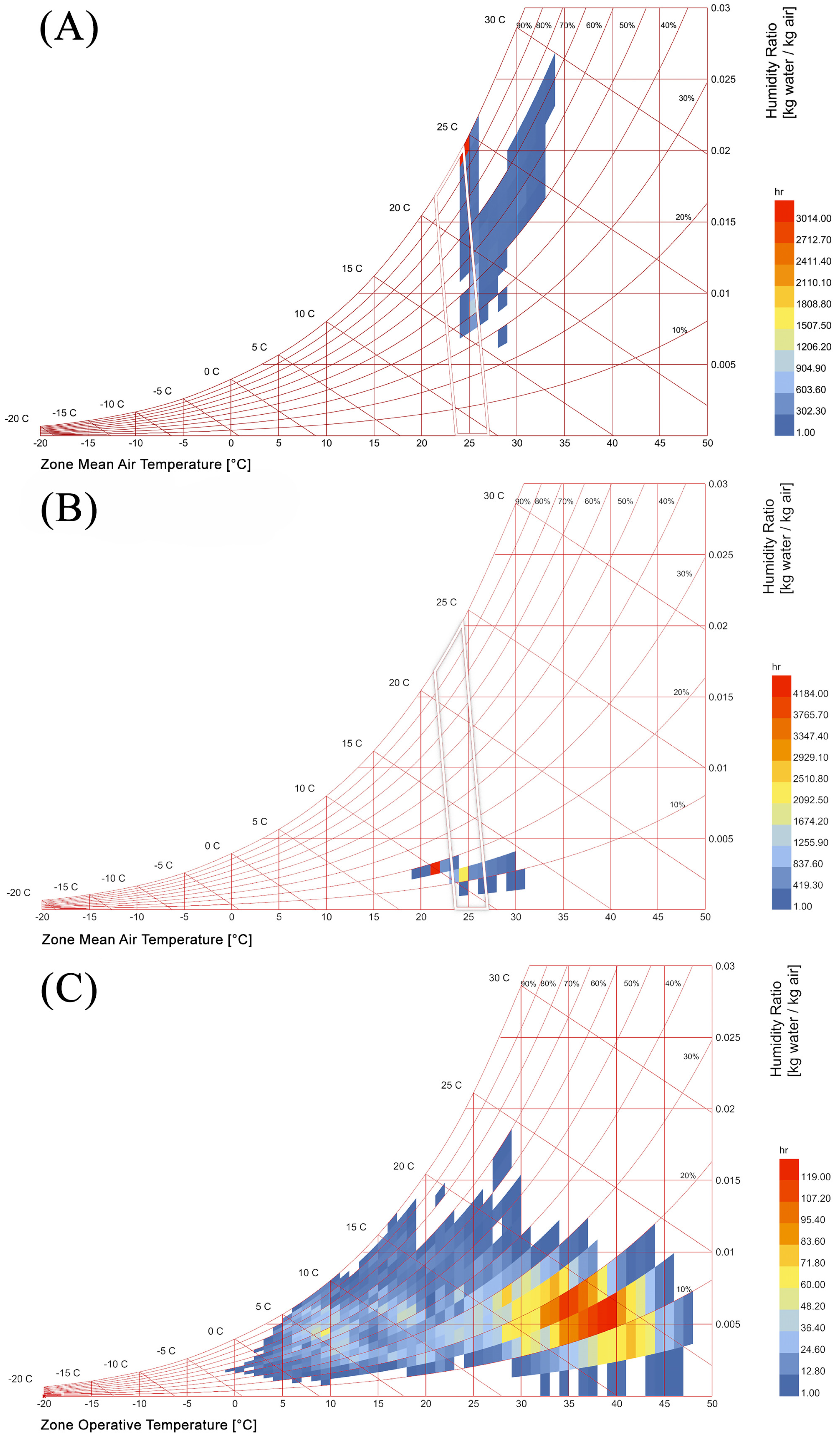 A Comparative Study of Indoor Thermal Comfort in Traditional and ...