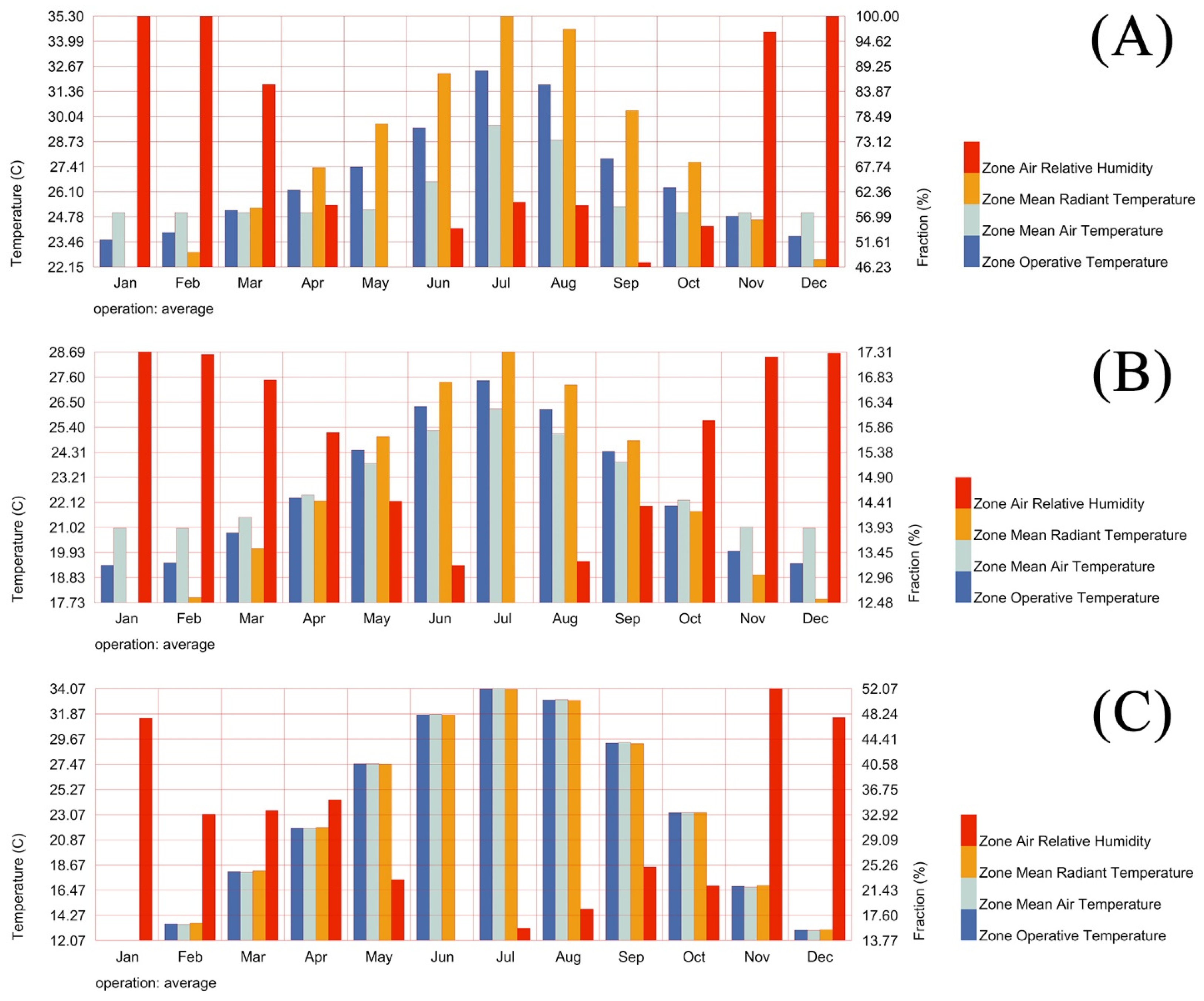 A Comparative Study of Indoor Thermal Comfort in Traditional and ...