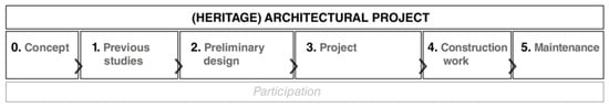 Architecture | September 2026 - Browse Articles