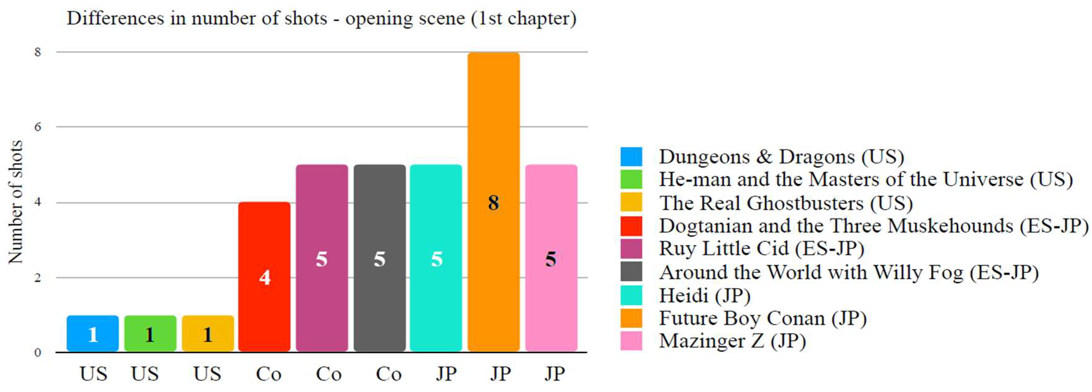 A Quick Statistical Comparison of Popular and Acclaimed Anime – Reading  Between