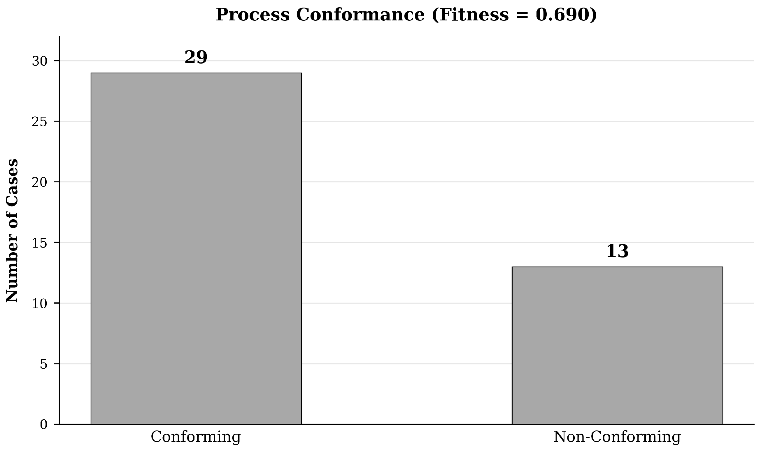 Object-Centric Process Mining Framework for Industrial Safety and ...