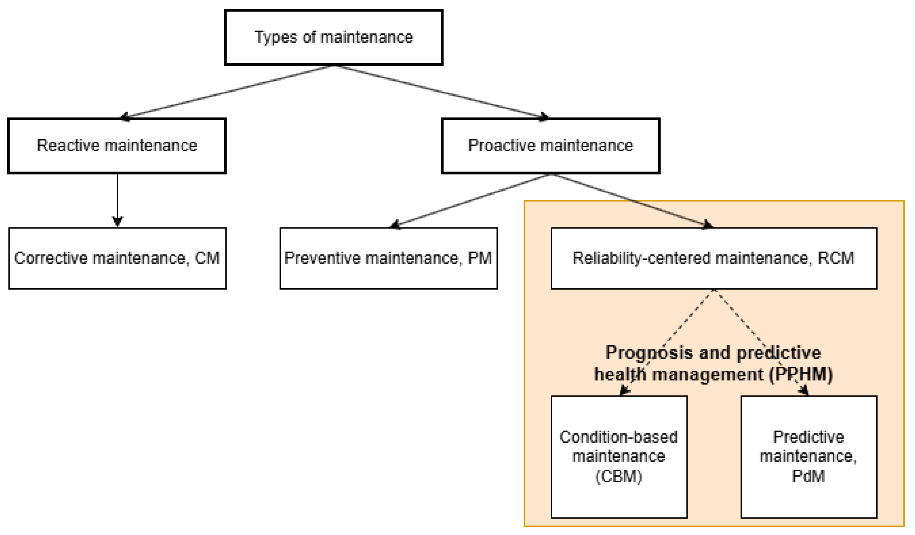 An Intelligent Support Method for the Formation of Control Actions in ...