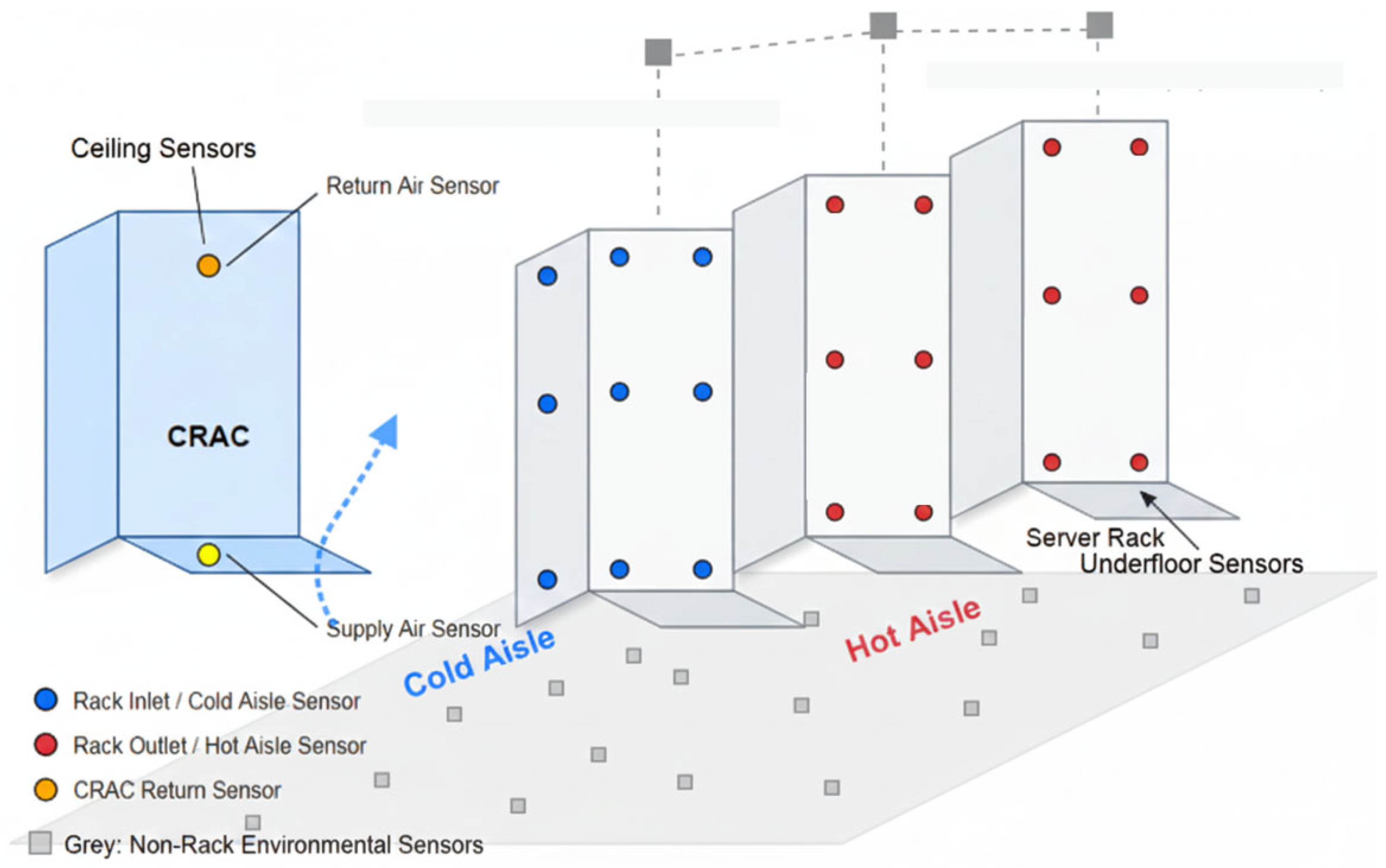 Proactive Cooling Control Algorithm for Data Centers Based on LSTM ...