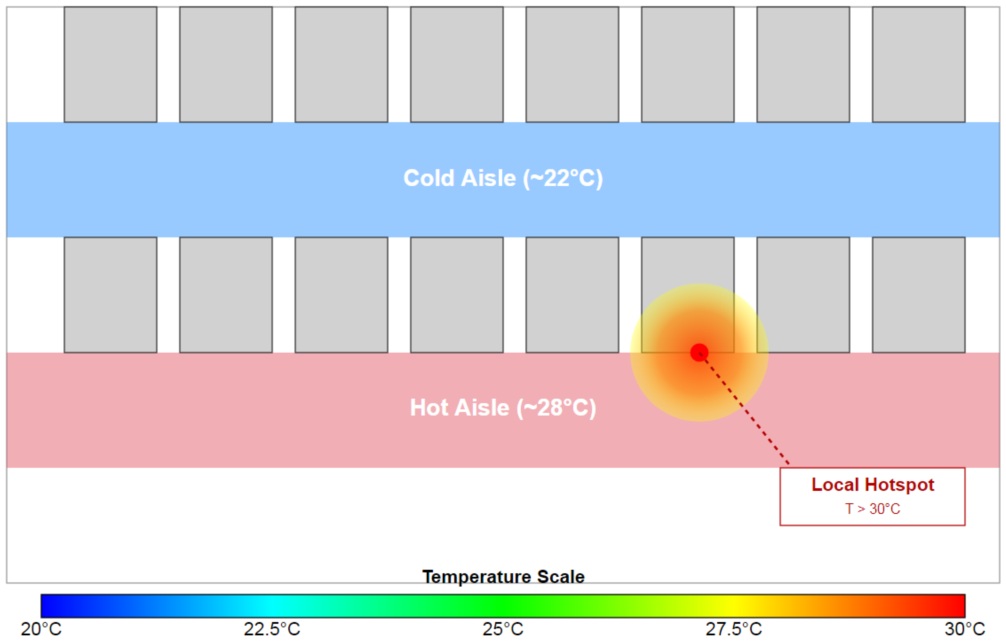 Proactive Cooling Control Algorithm for Data Centers Based on LSTM ...