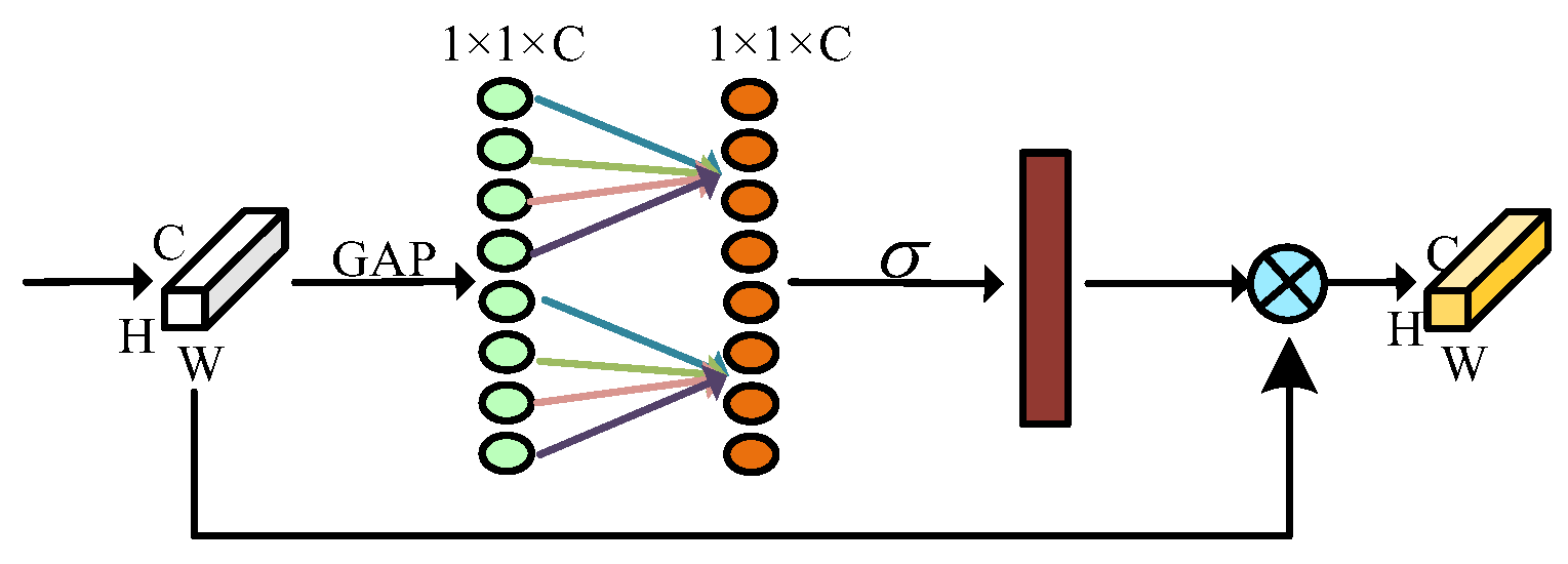 A Data-Driven Two-Phase Energy Consumption Prediction Method for ...