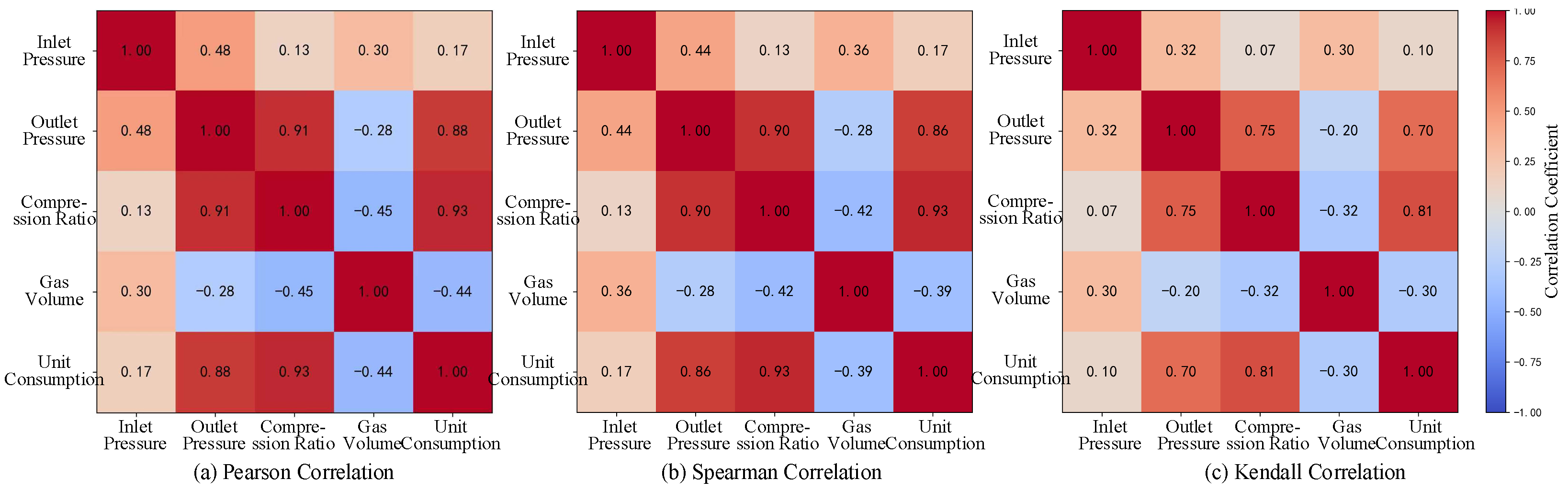 A Data-Driven Two-Phase Energy Consumption Prediction Method for ...