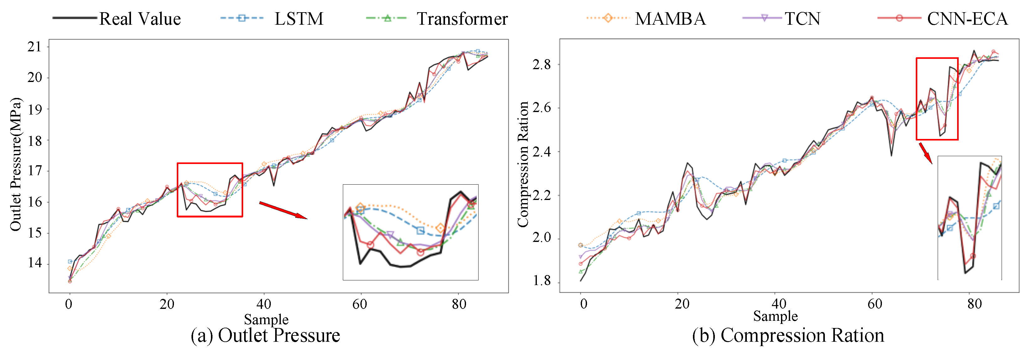 A Data-Driven Two-Phase Energy Consumption Prediction Method for ...