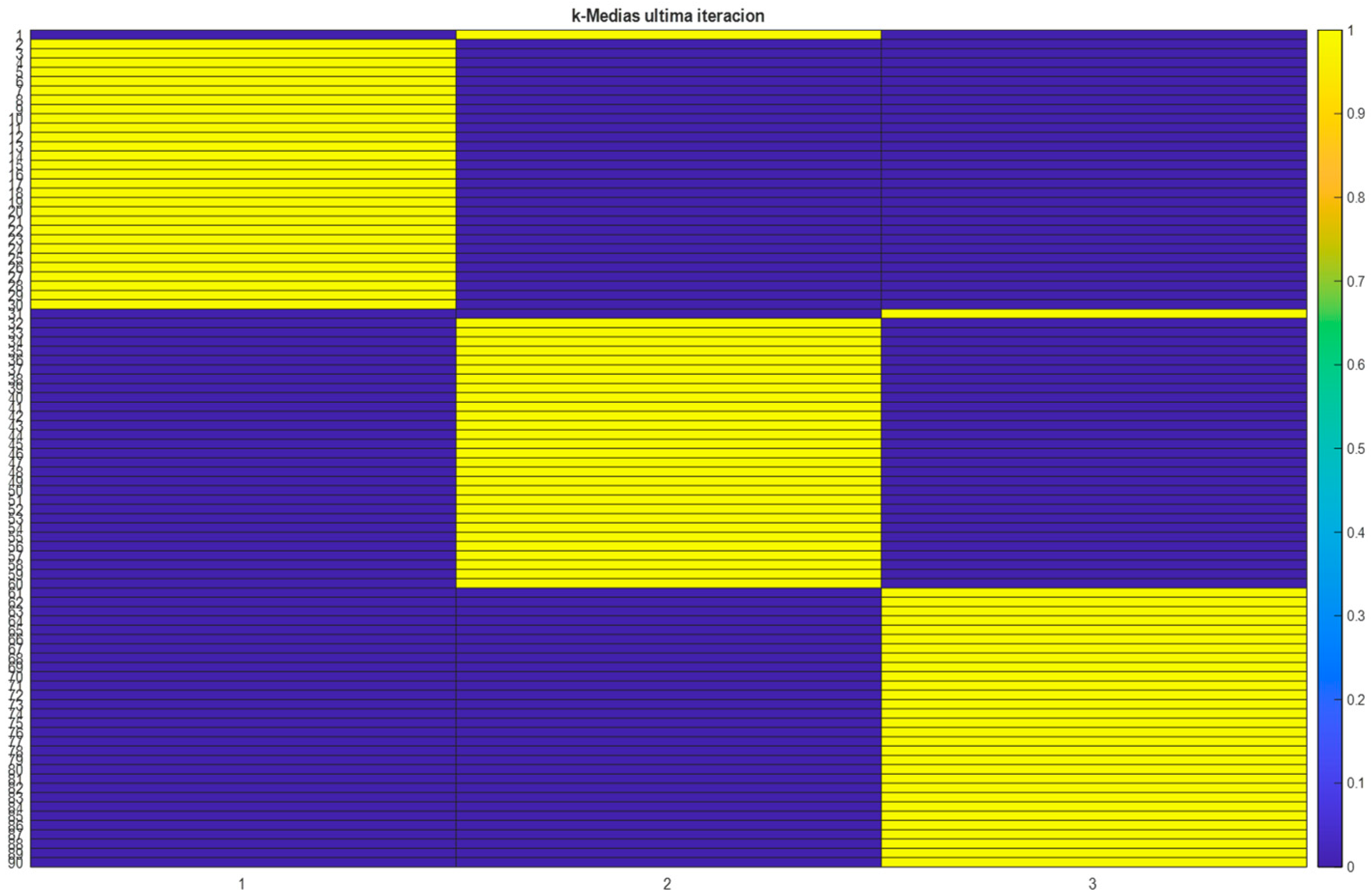 ABC Classification as Business Intelligence Method Based on a Novel ...