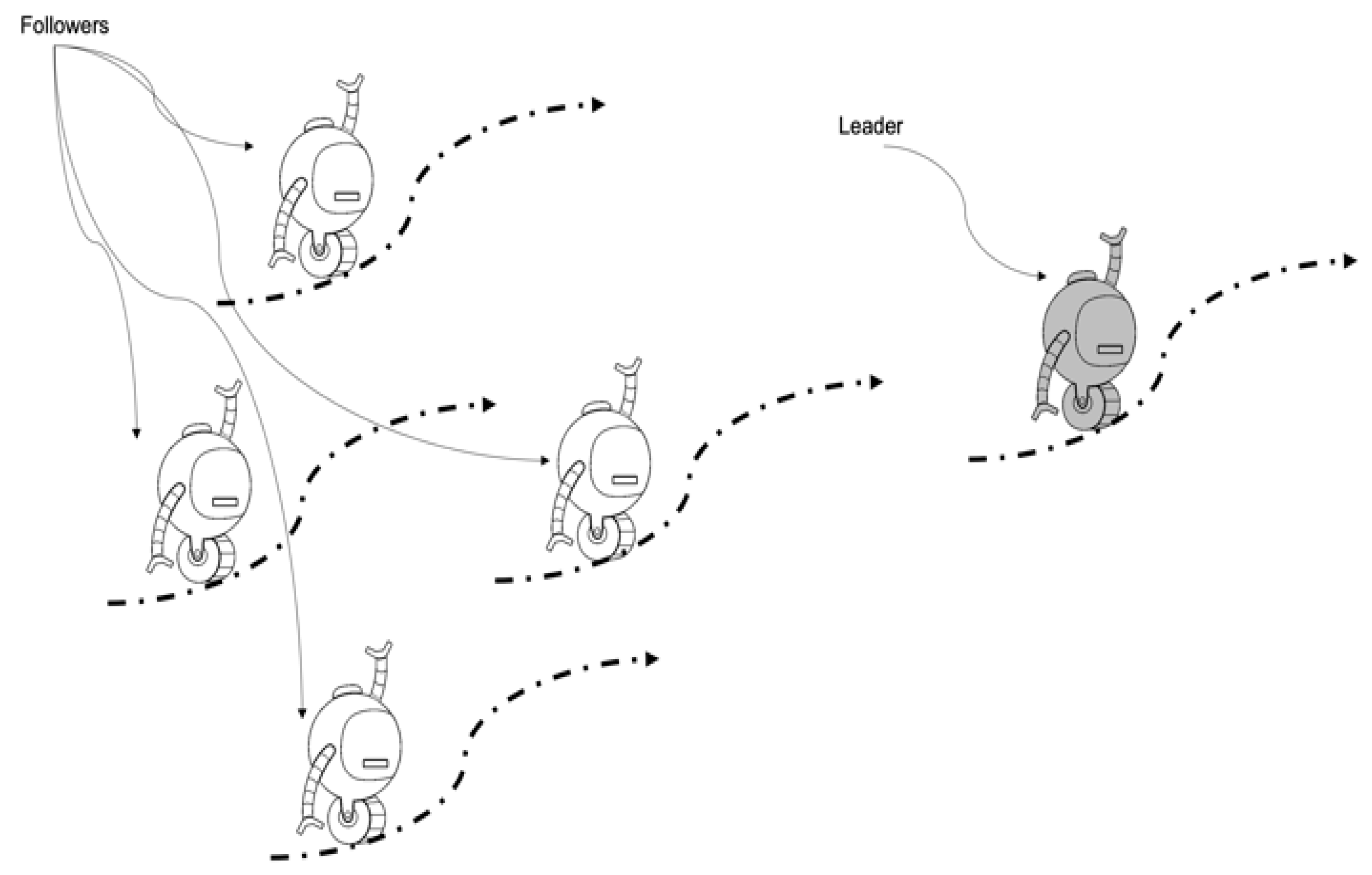 A Dual Approach to the A* Algorithm to Generate Consistent Trajectories ...
