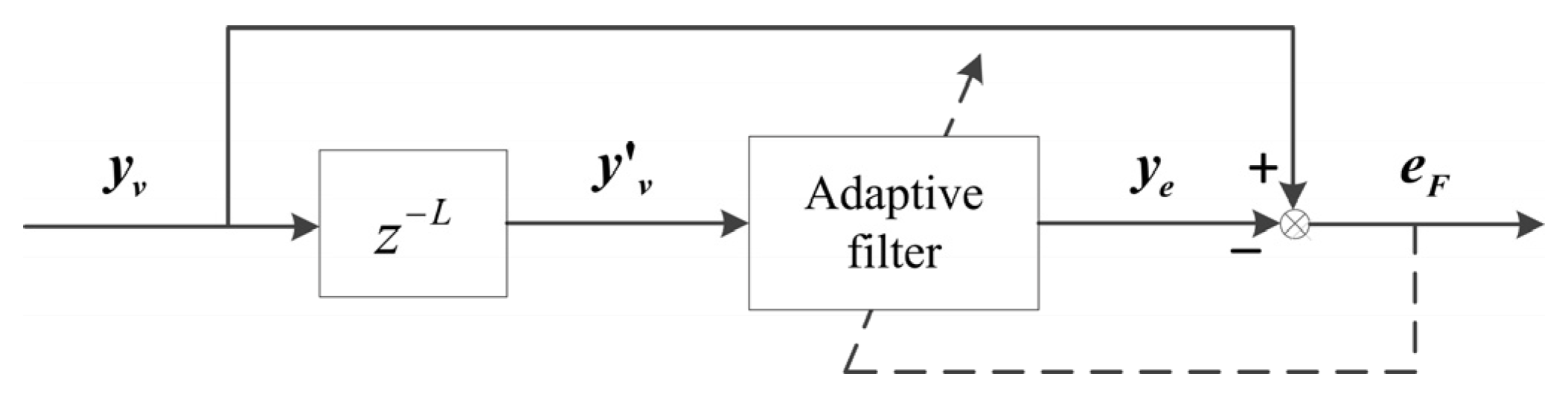 Optimized Lyapunov-Theory-Based Filter for MIMO Time-Varying Uncertain ...