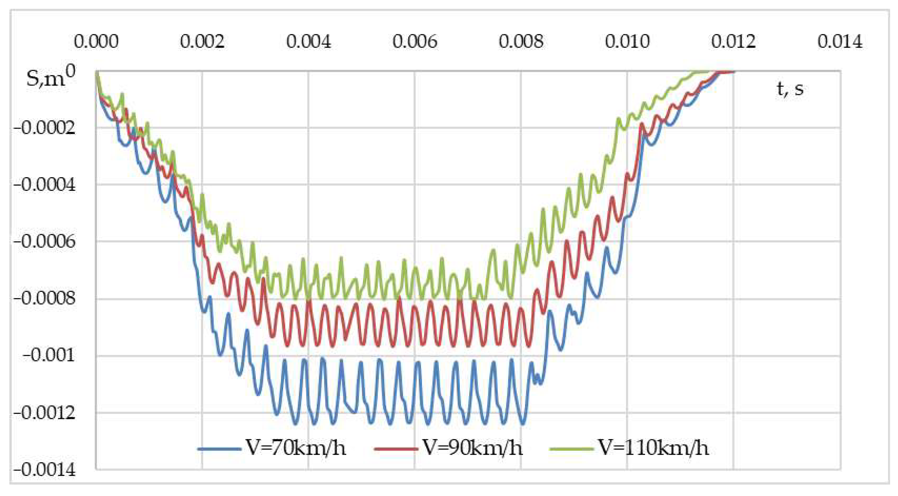 Process-Oriented Framework for Reliability and Life-Cycle Engineering ...