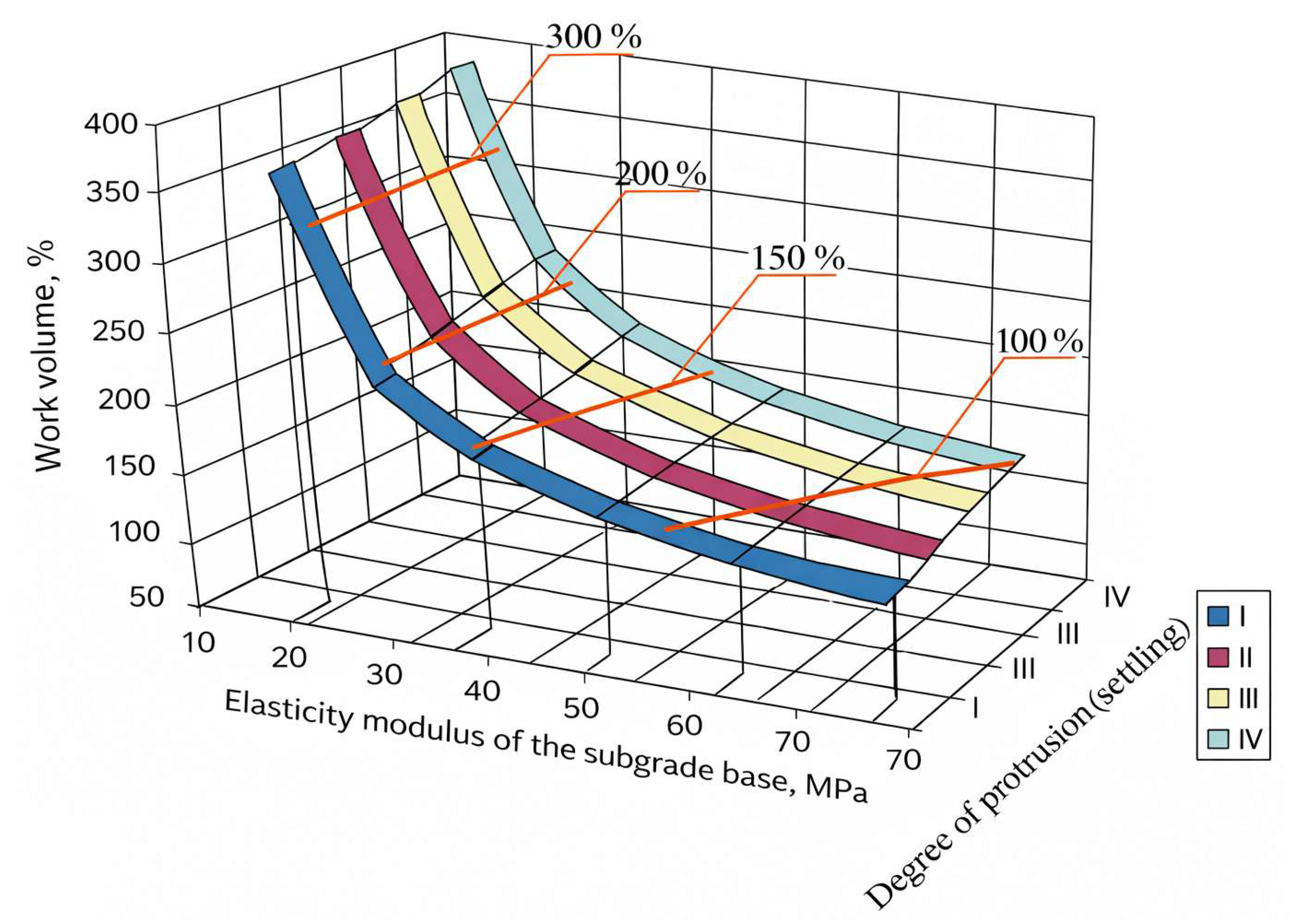 Process-Oriented Framework for Reliability and Life-Cycle Engineering ...