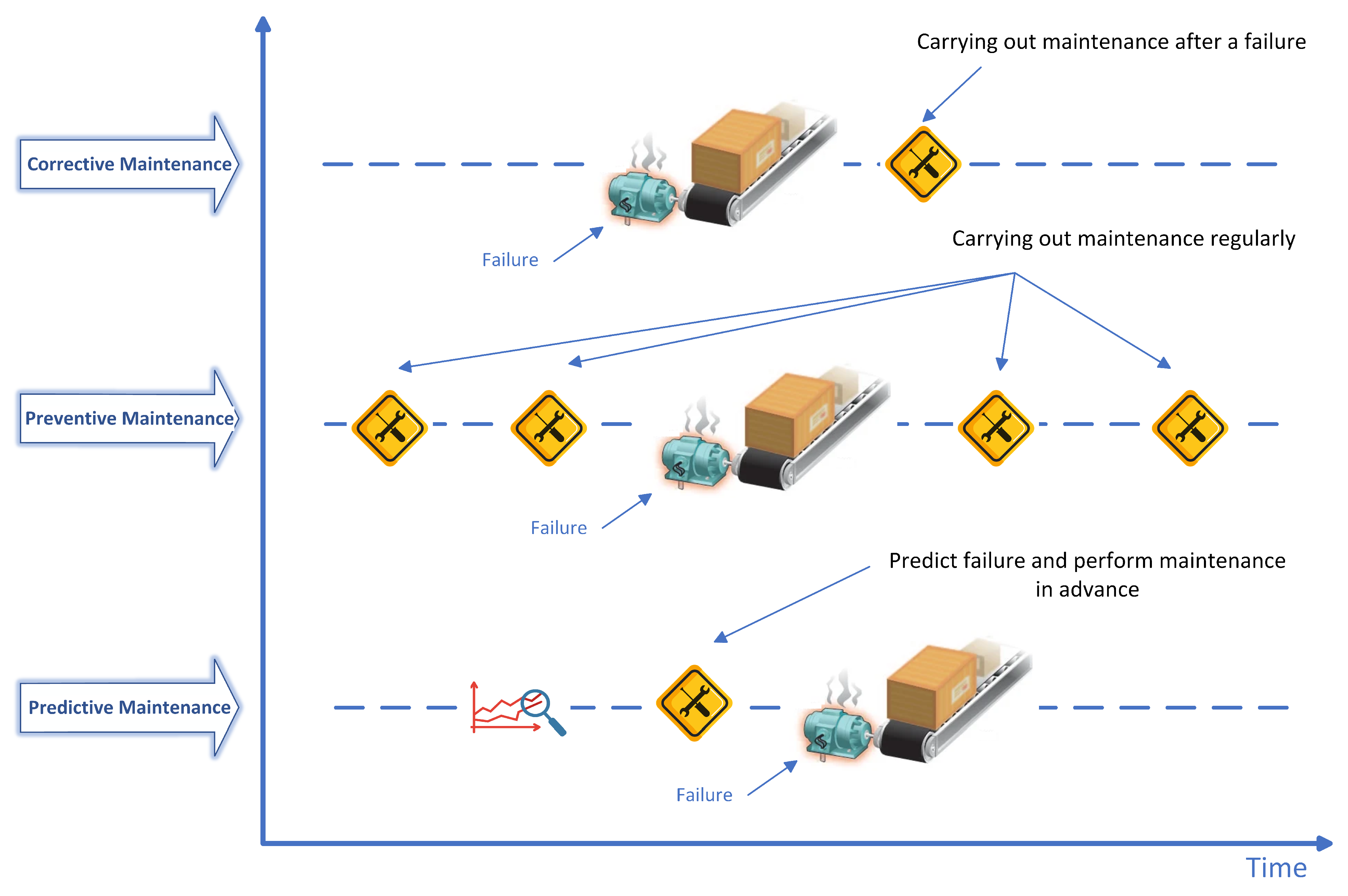 Hybrid Approaches of Machine Learning Algorithms in Predictive ...