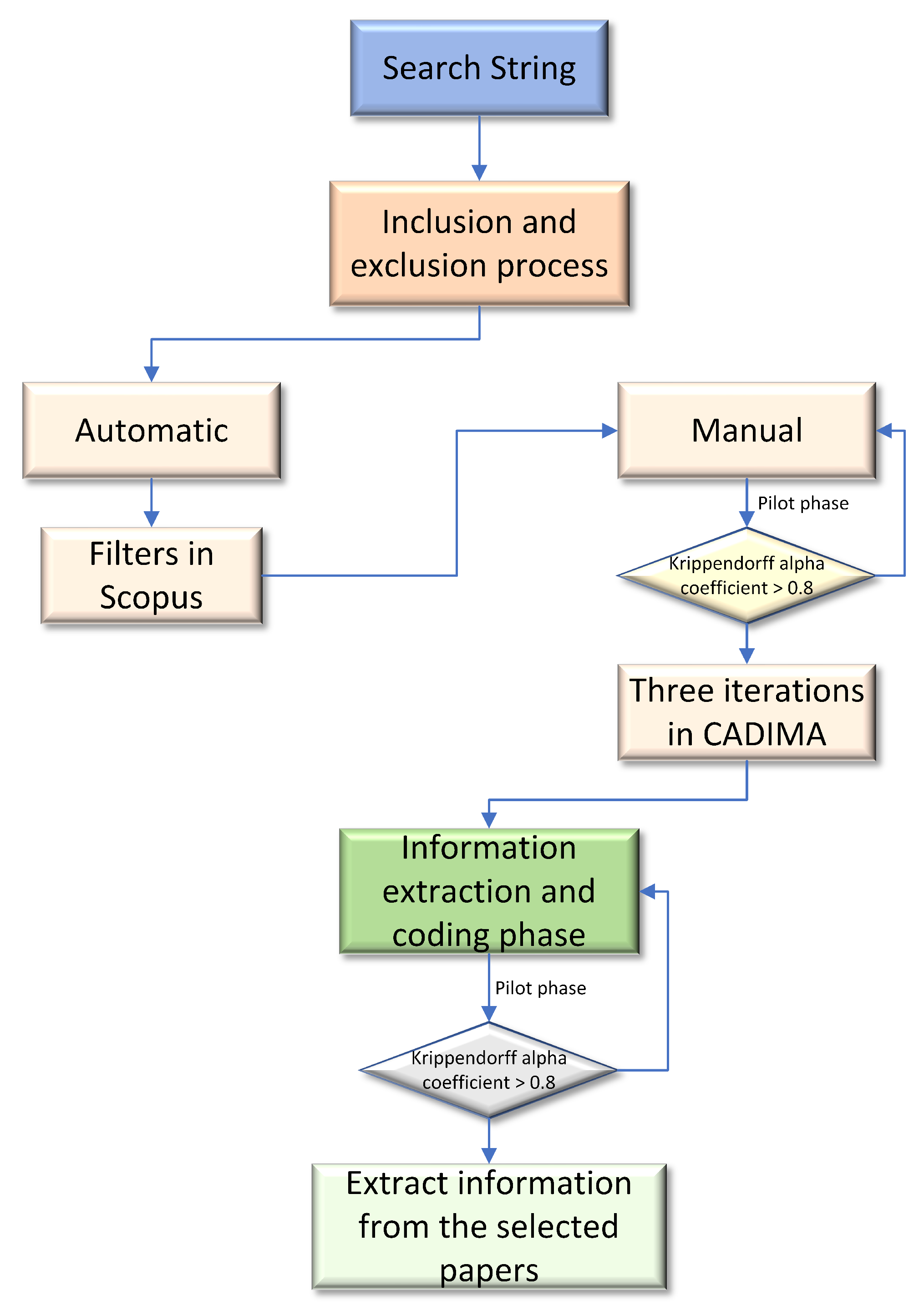 Hybrid Approaches of Machine Learning Algorithms in Predictive ...