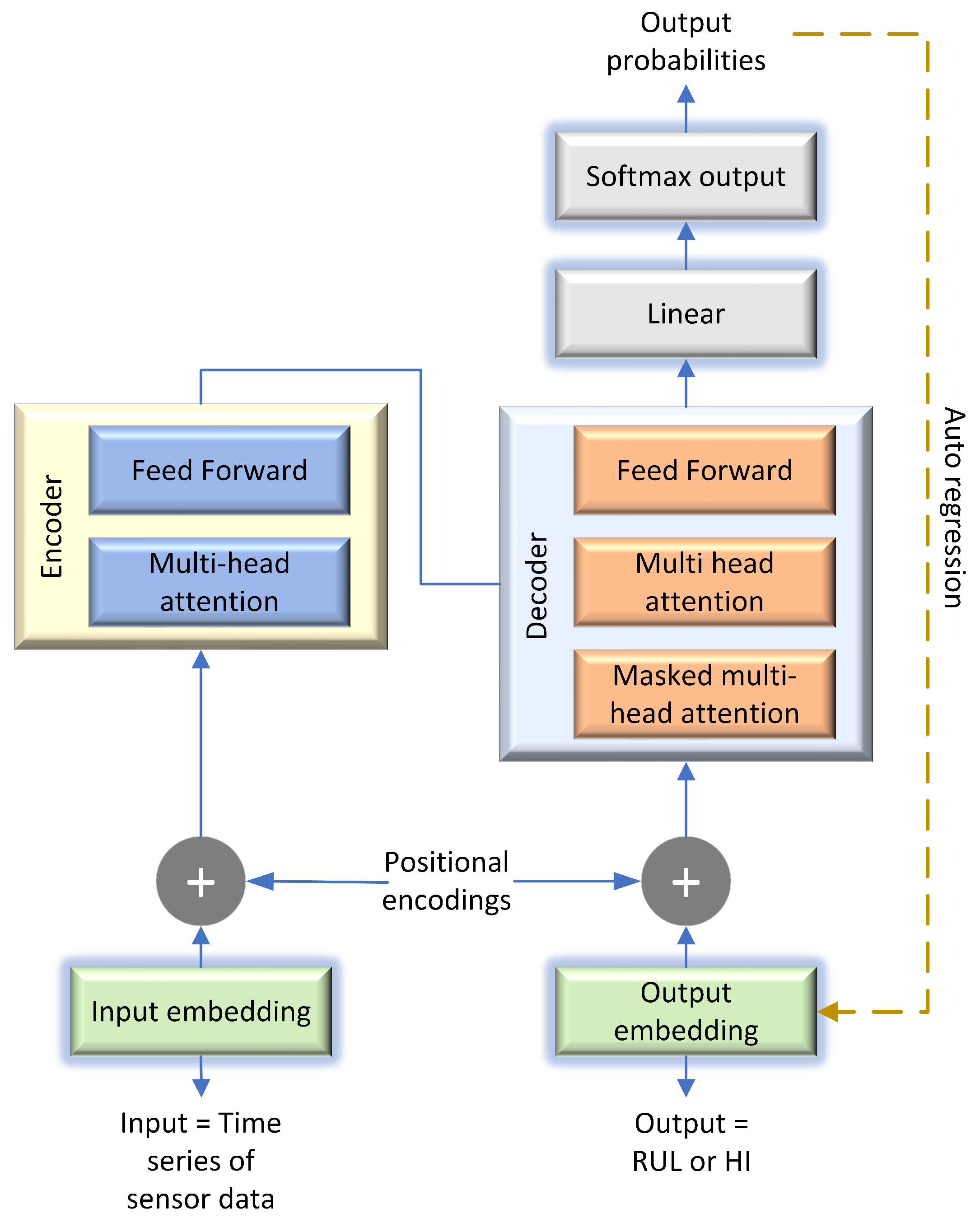 Hybrid Approaches of Machine Learning Algorithms in Predictive ...