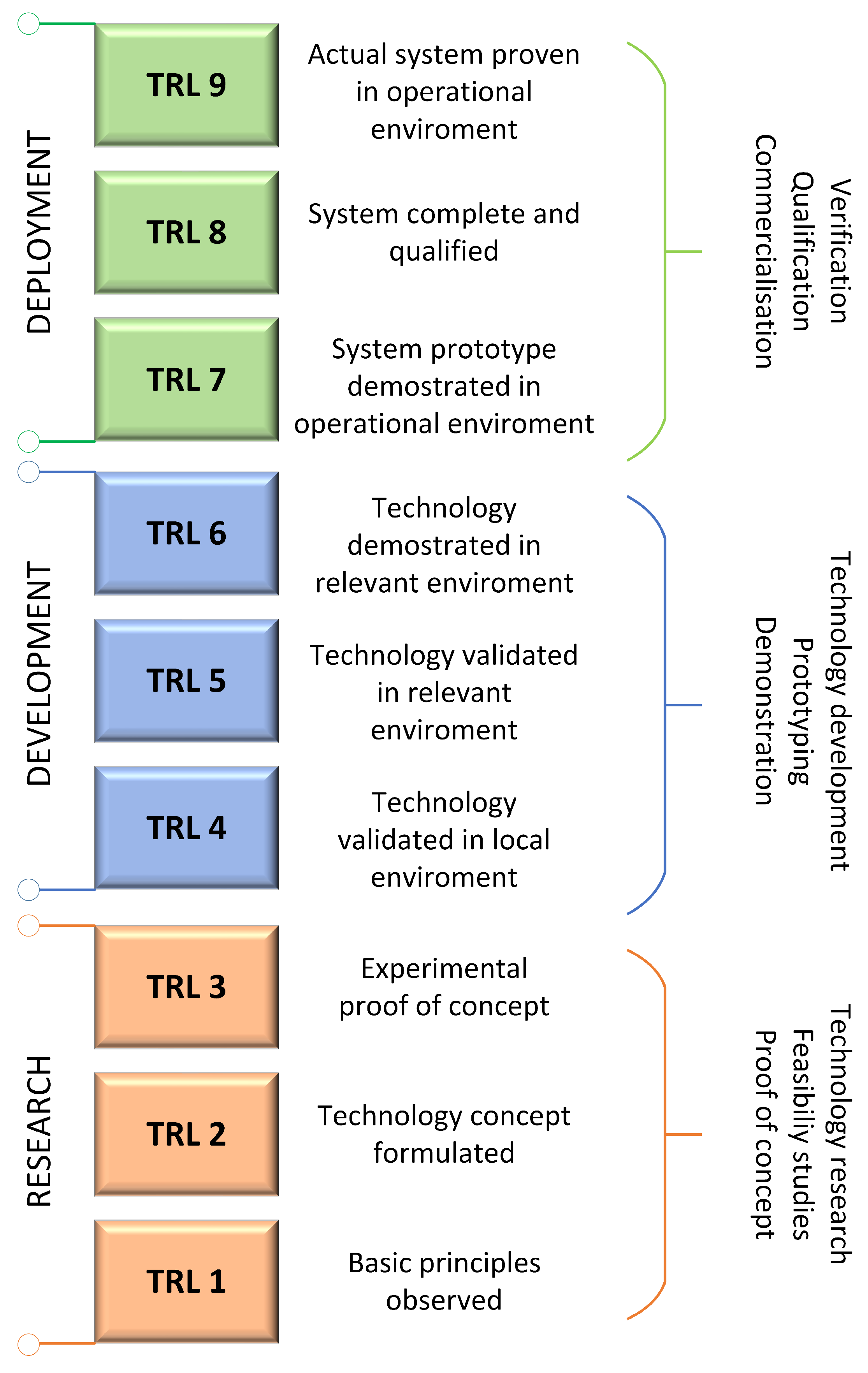 Hybrid Approaches of Machine Learning Algorithms in Predictive ...