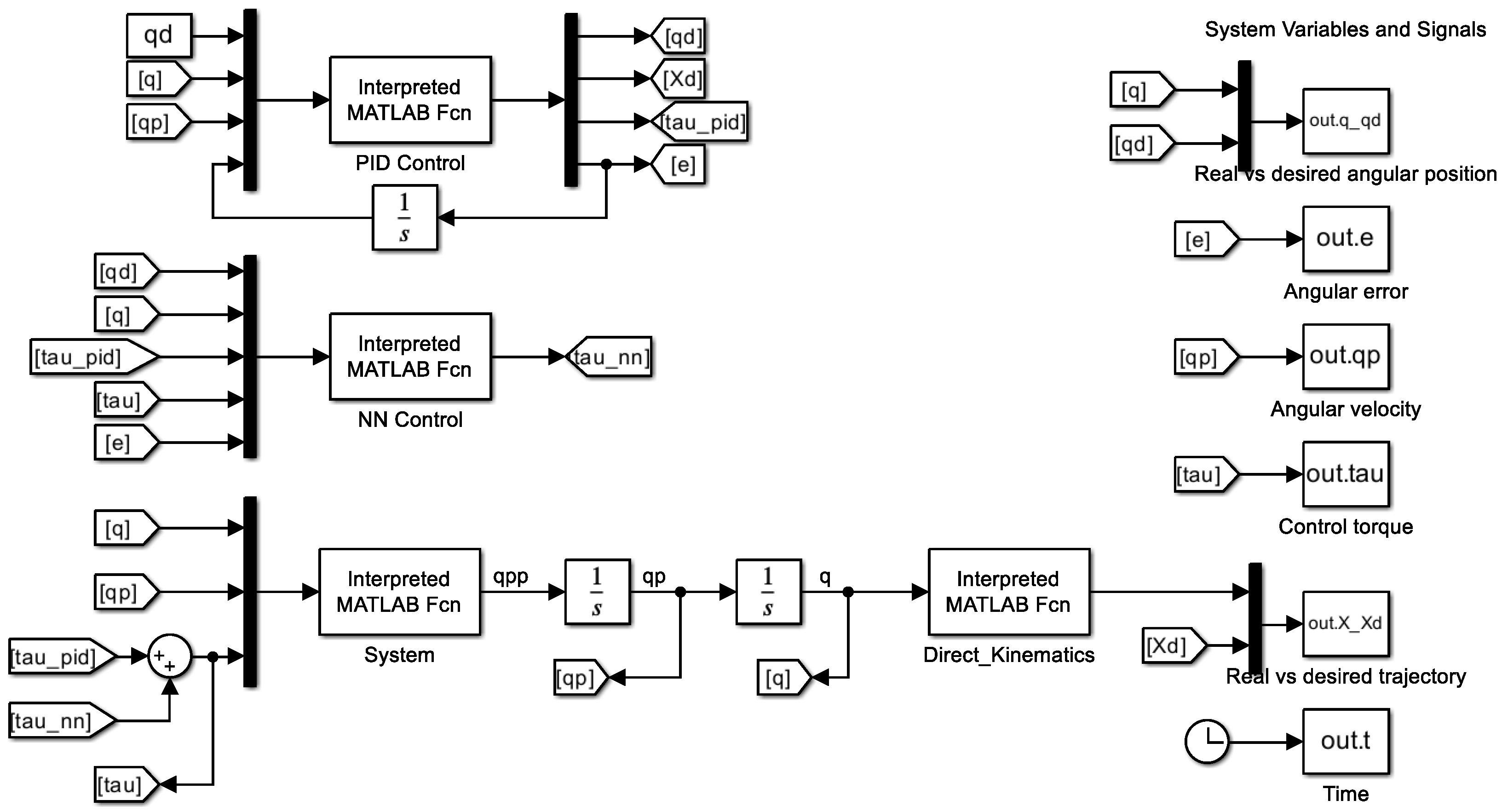 PID Plus Adaptive Neural Network Control for Trajectory Tracking in ...