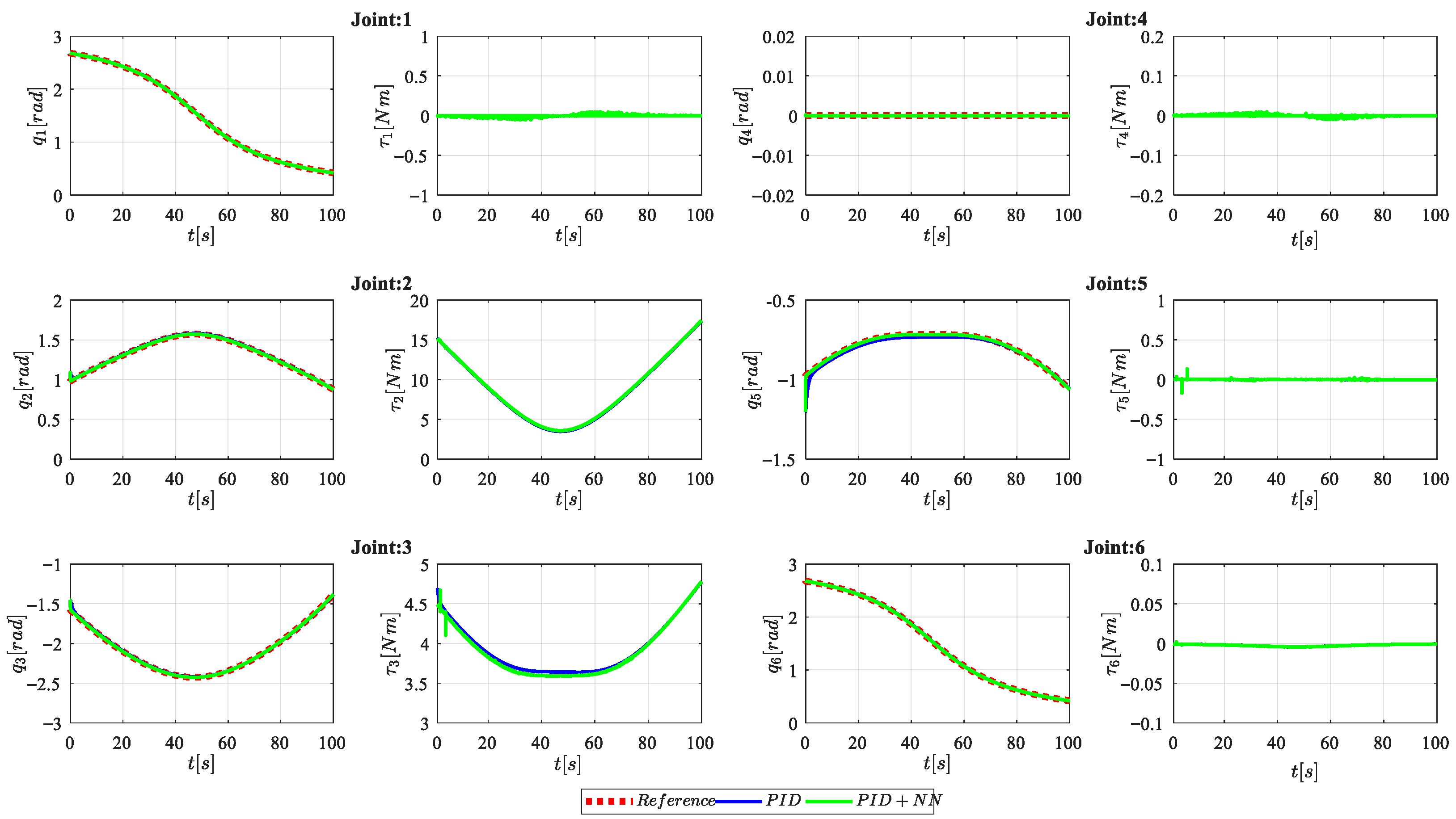 PID Plus Adaptive Neural Network Control for Trajectory Tracking in ...