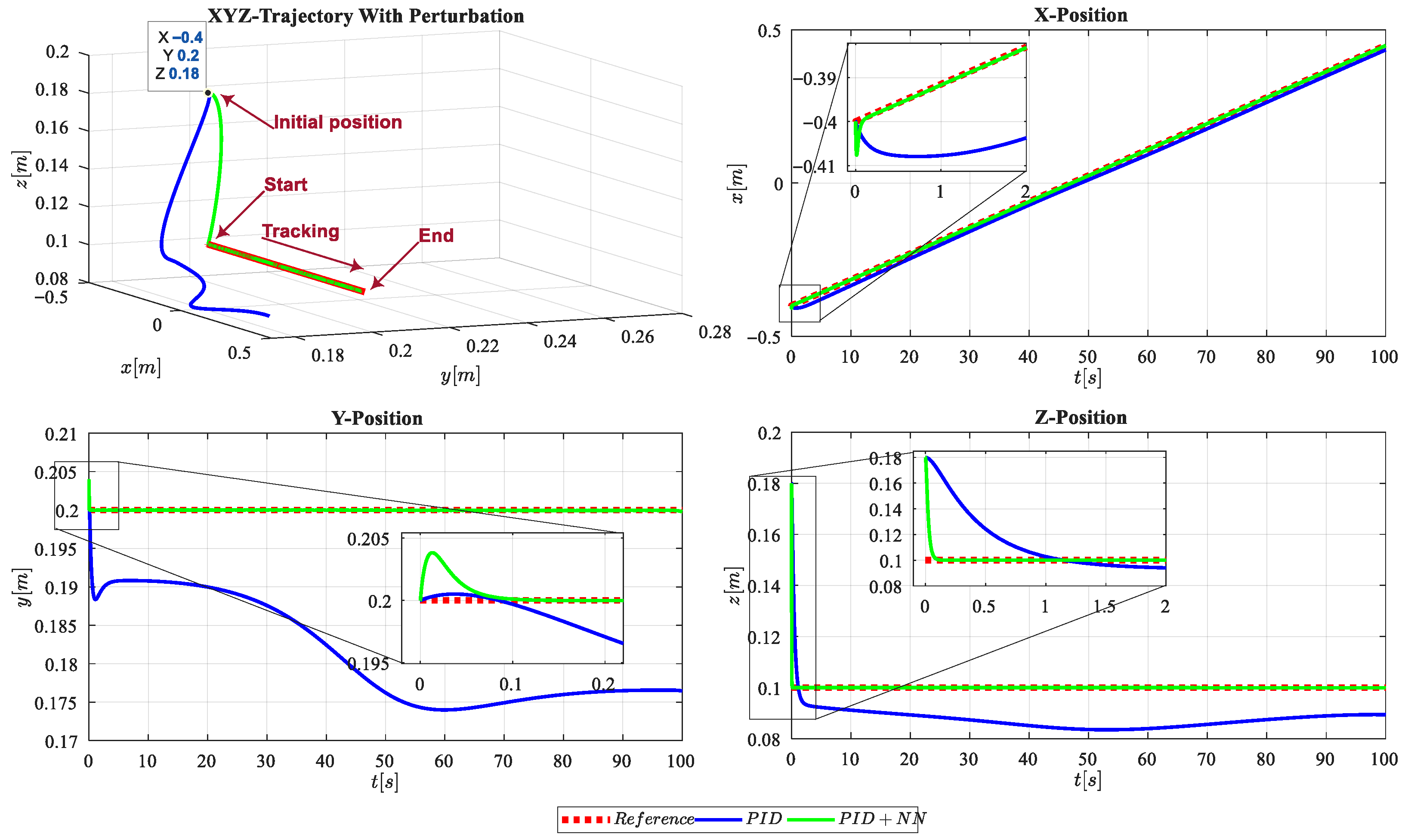 PID Plus Adaptive Neural Network Control for Trajectory Tracking in ...