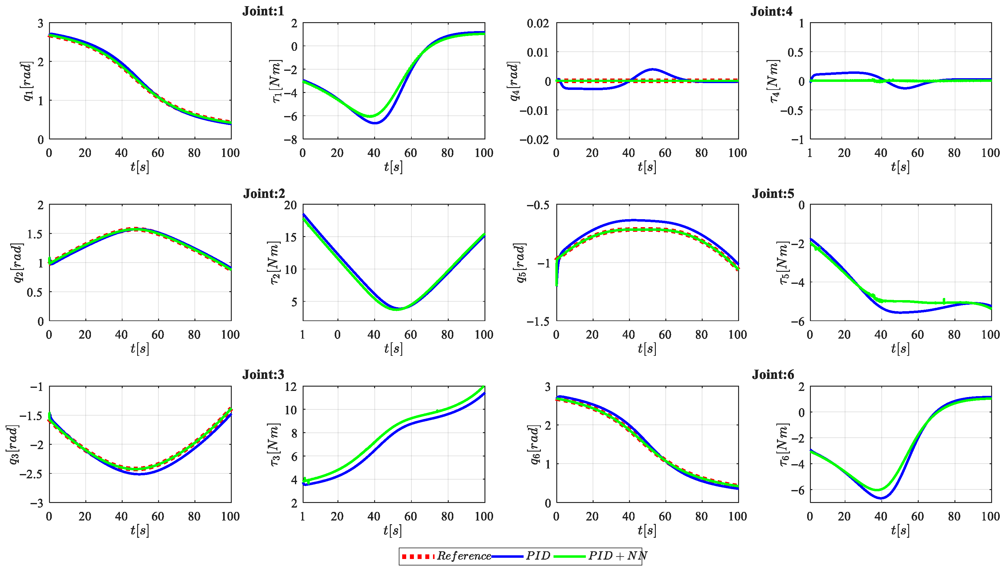 PID Plus Adaptive Neural Network Control for Trajectory Tracking in ...