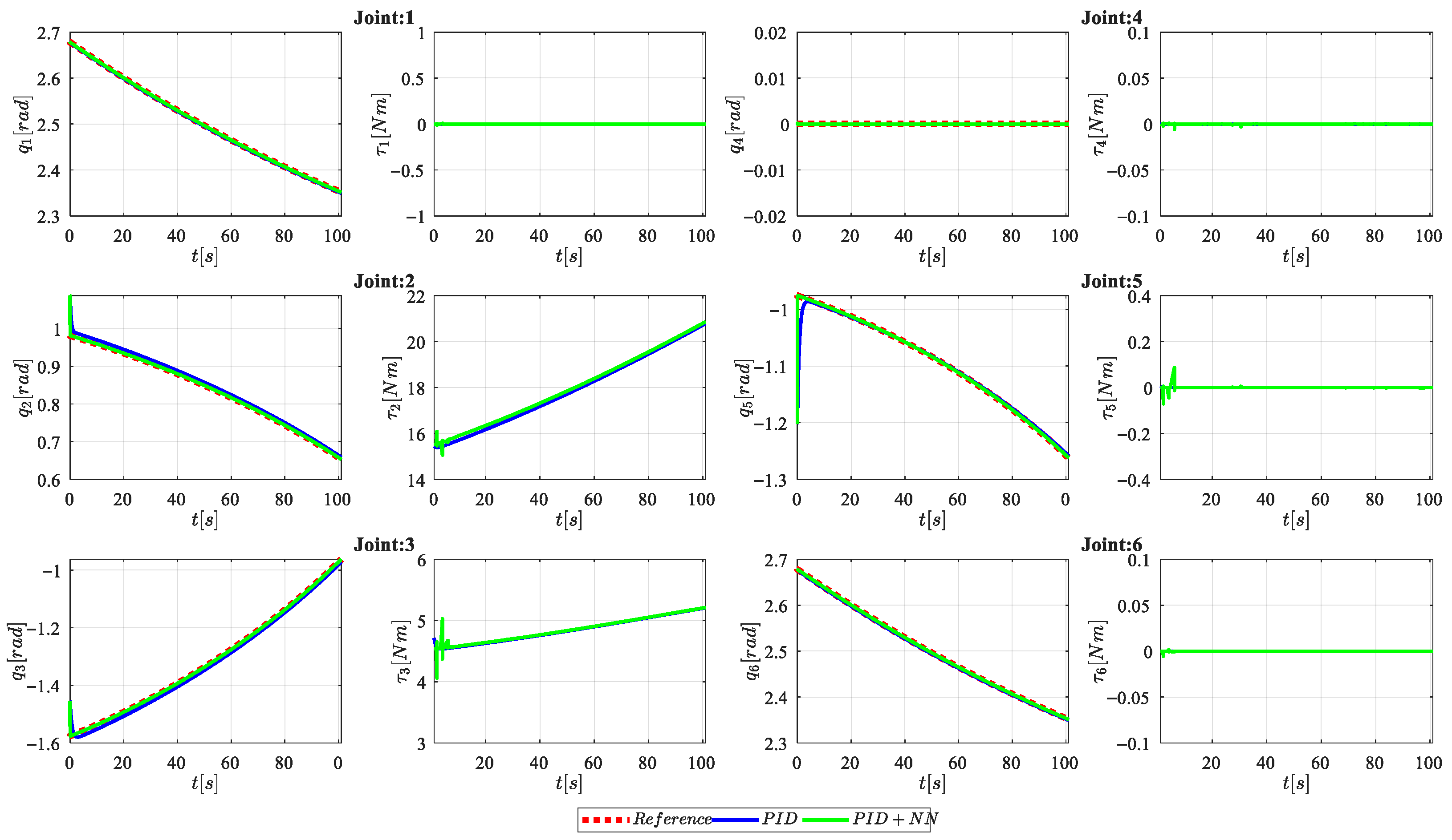 PID Plus Adaptive Neural Network Control for Trajectory Tracking in ...