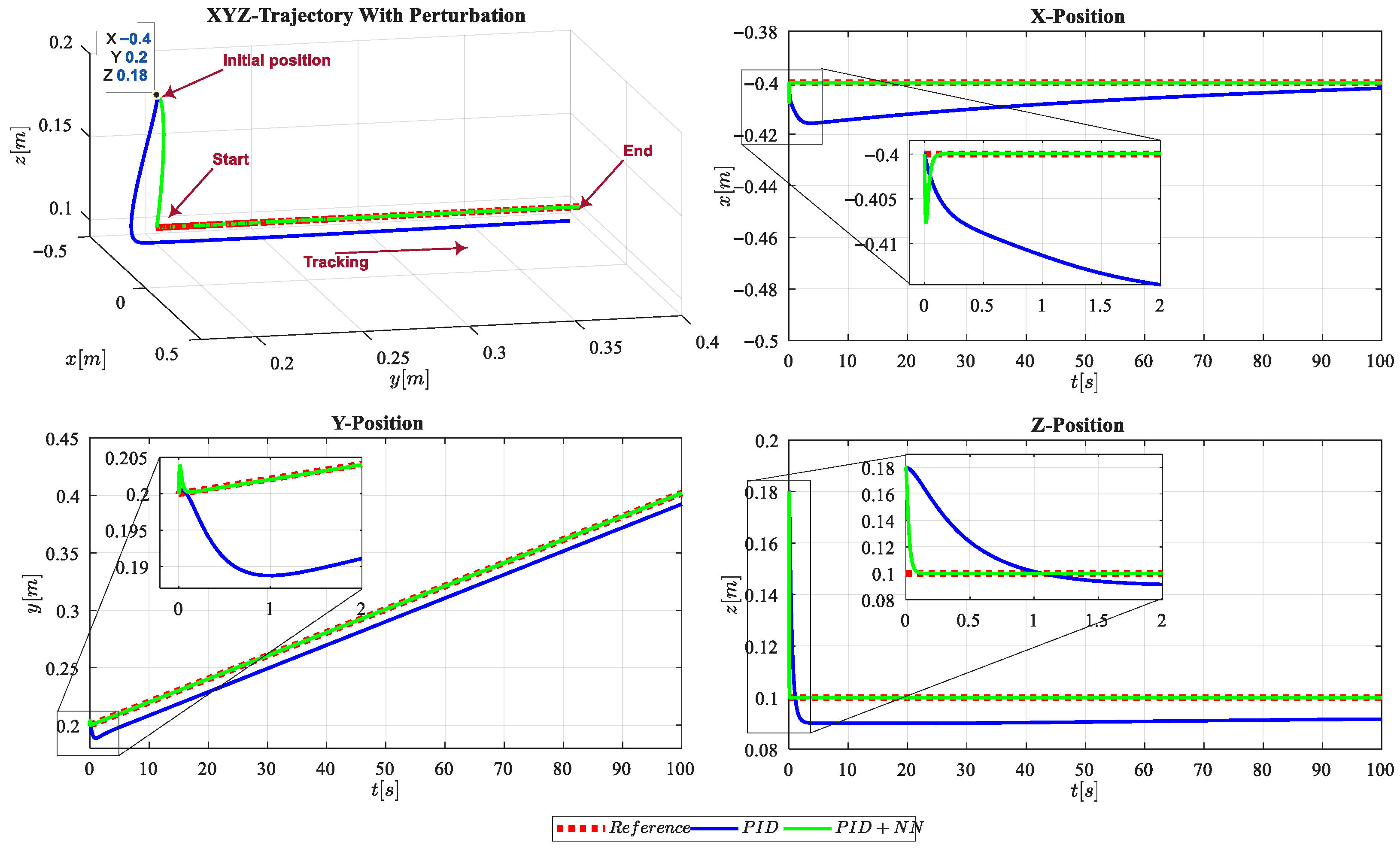 PID Plus Adaptive Neural Network Control for Trajectory Tracking in ...
