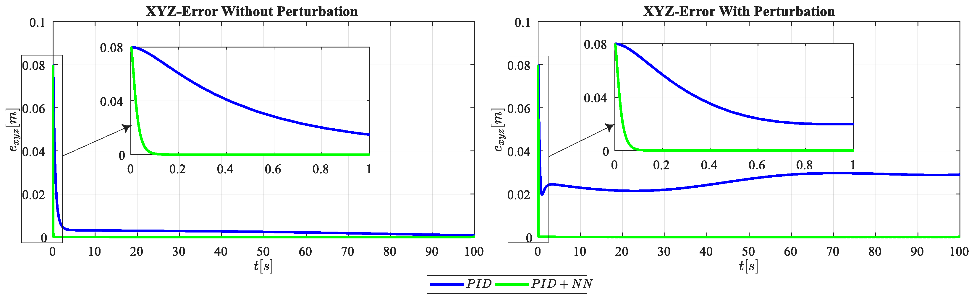 PID Plus Adaptive Neural Network Control for Trajectory Tracking in ...