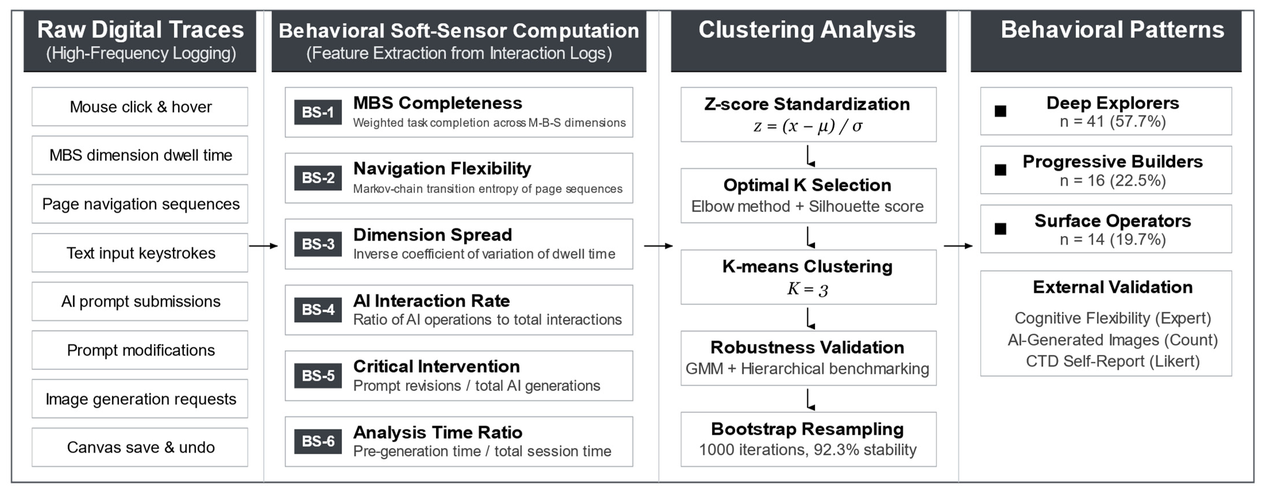 Quantifying the Fluency Illusion in AI-Augmented Design Education: A ...