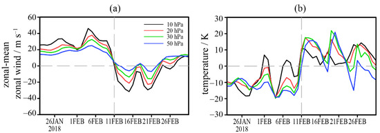 Dynamic Diagnosis of Stratospheric Sudden Warming Event in the Boreal ...