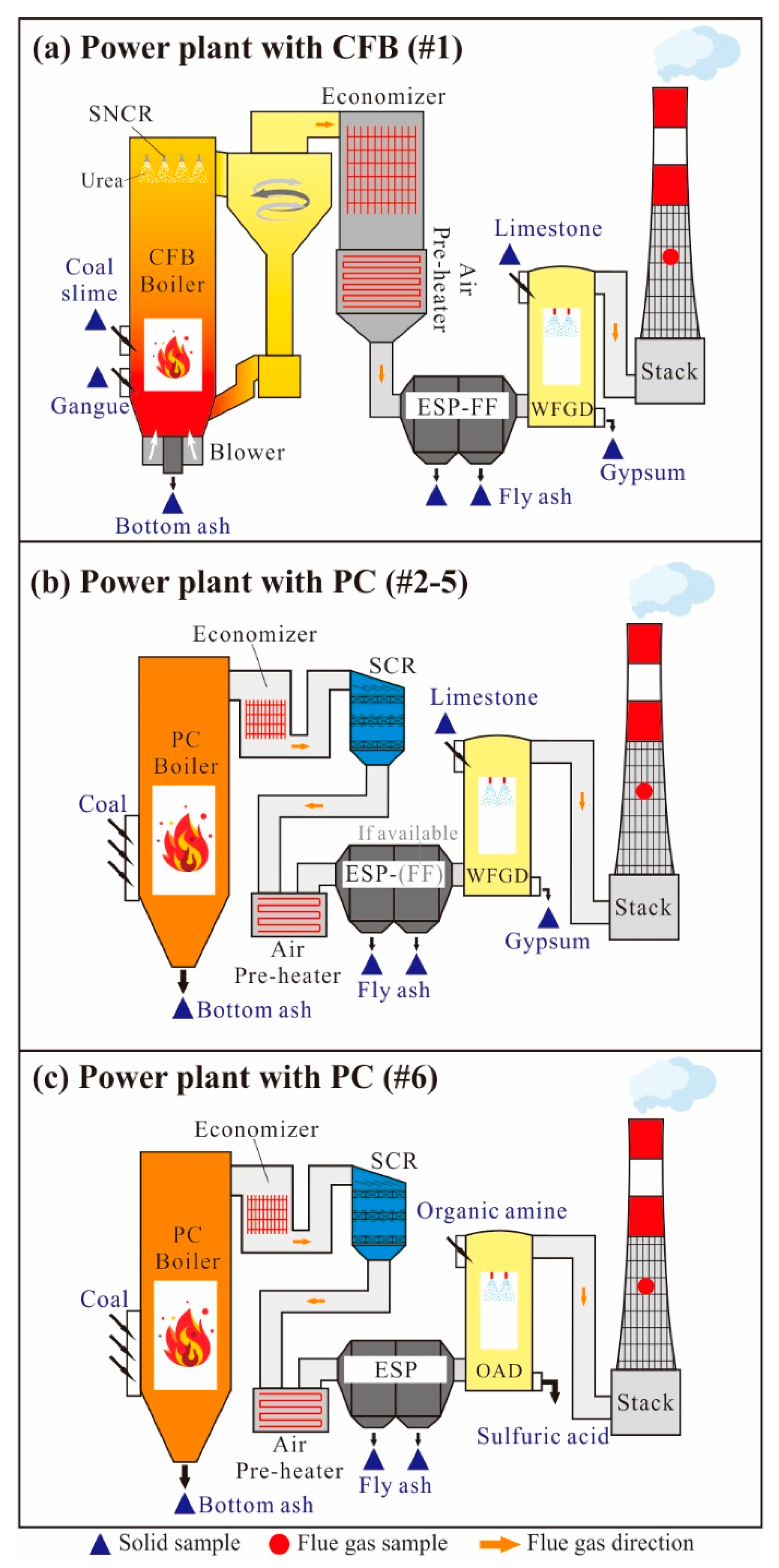 Atmosphere | Free Full-Text | Behaviors of Chromium in Coal-Fired 