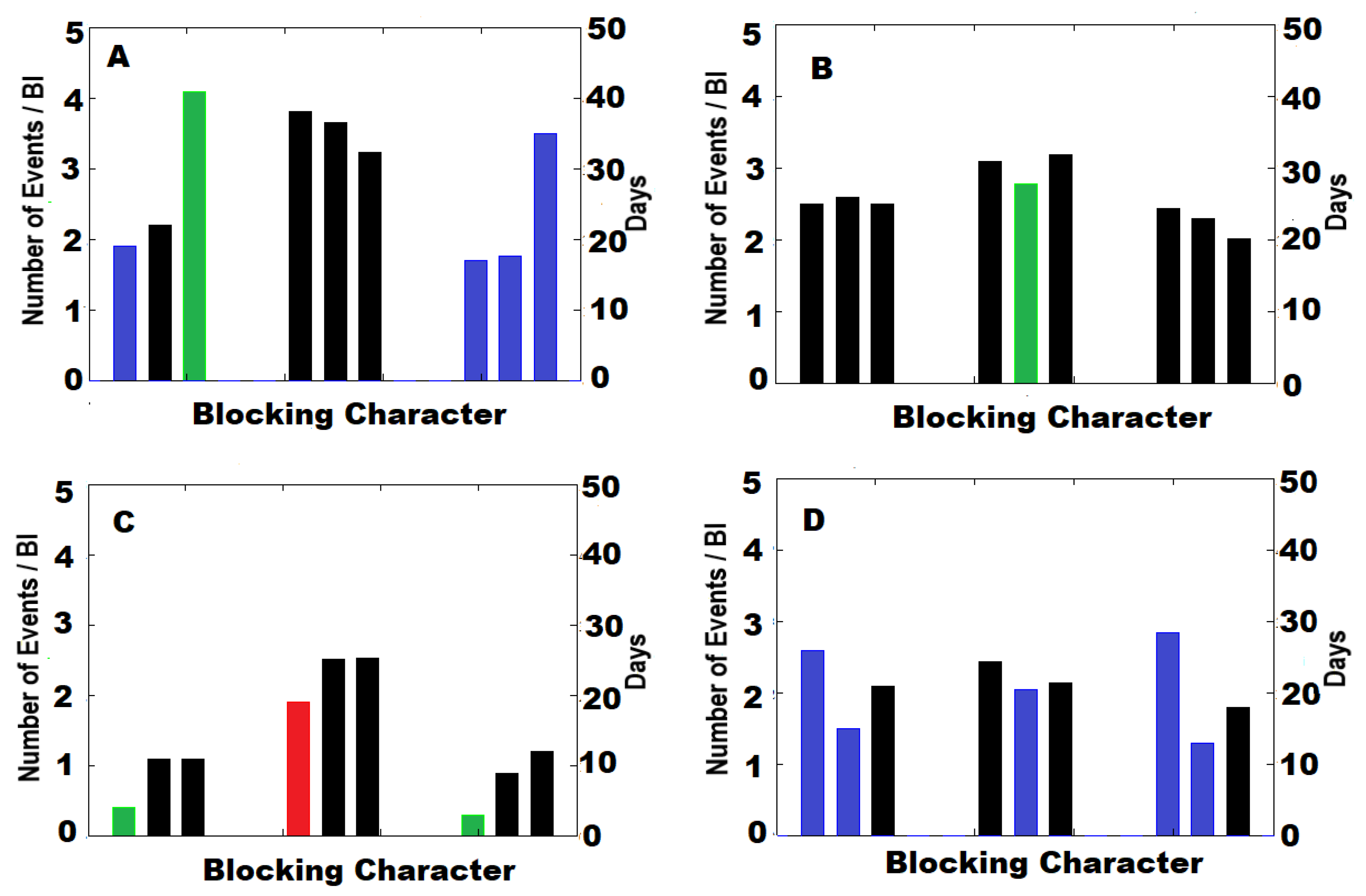 Atmosphere | Free Full-Text | A Comparison of the Characteristics of