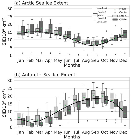 https://pub.mdpi-res.com/atmosphere/atmosphere-12-01494/article_deploy/html/images/atmosphere-12-01494-g001-550.jpg?1636619232