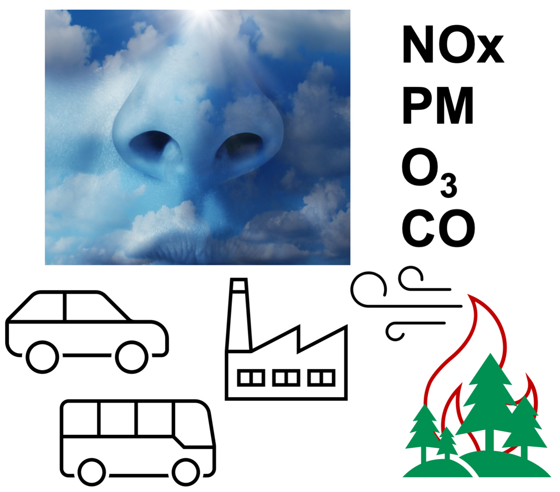 What is PM0.3 Pollution and Why Is It Important? - Smart Air