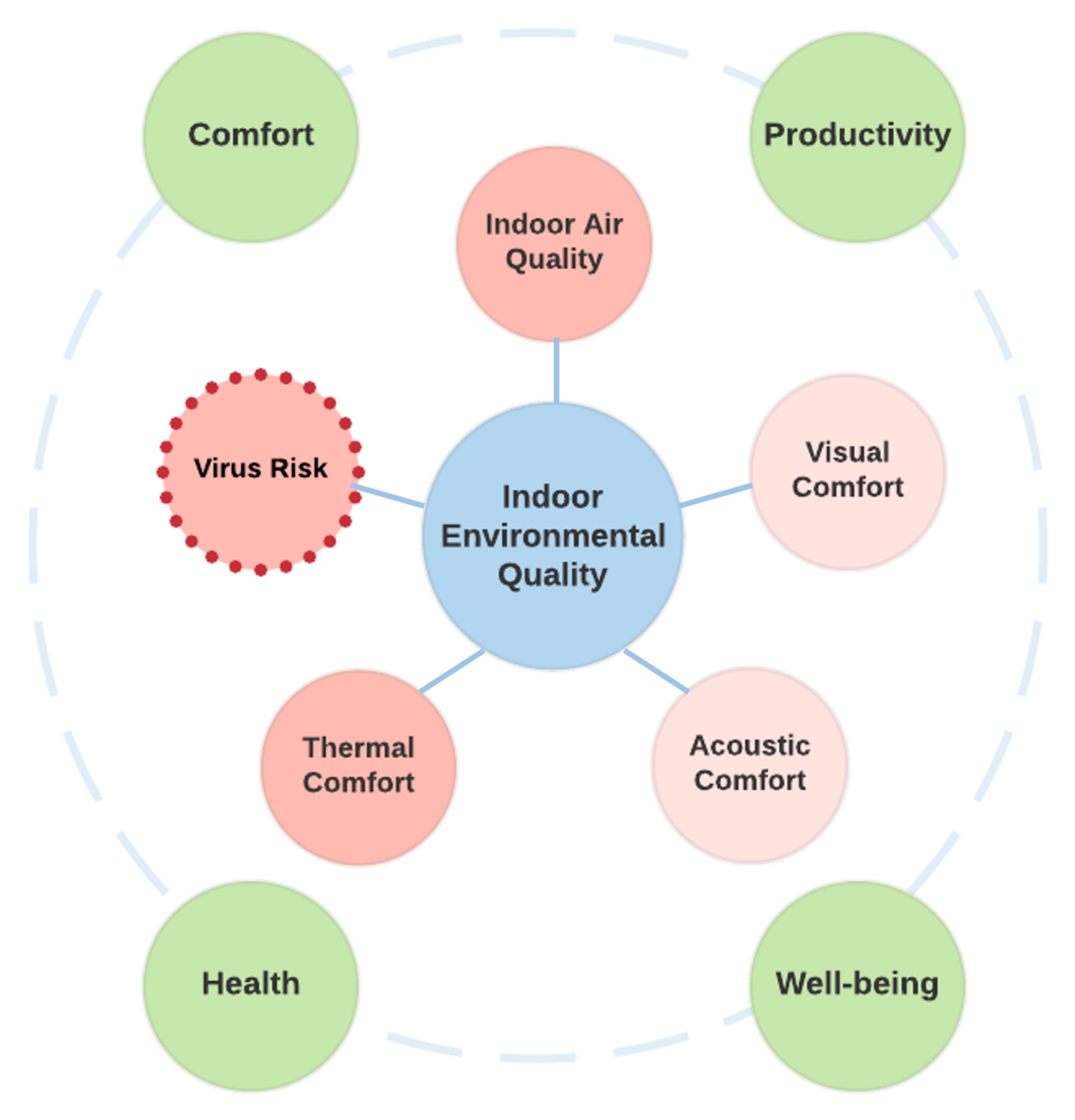 Radiological protection, safety and security issues in the industrial and  medical applications of radiation sources - ScienceDirect