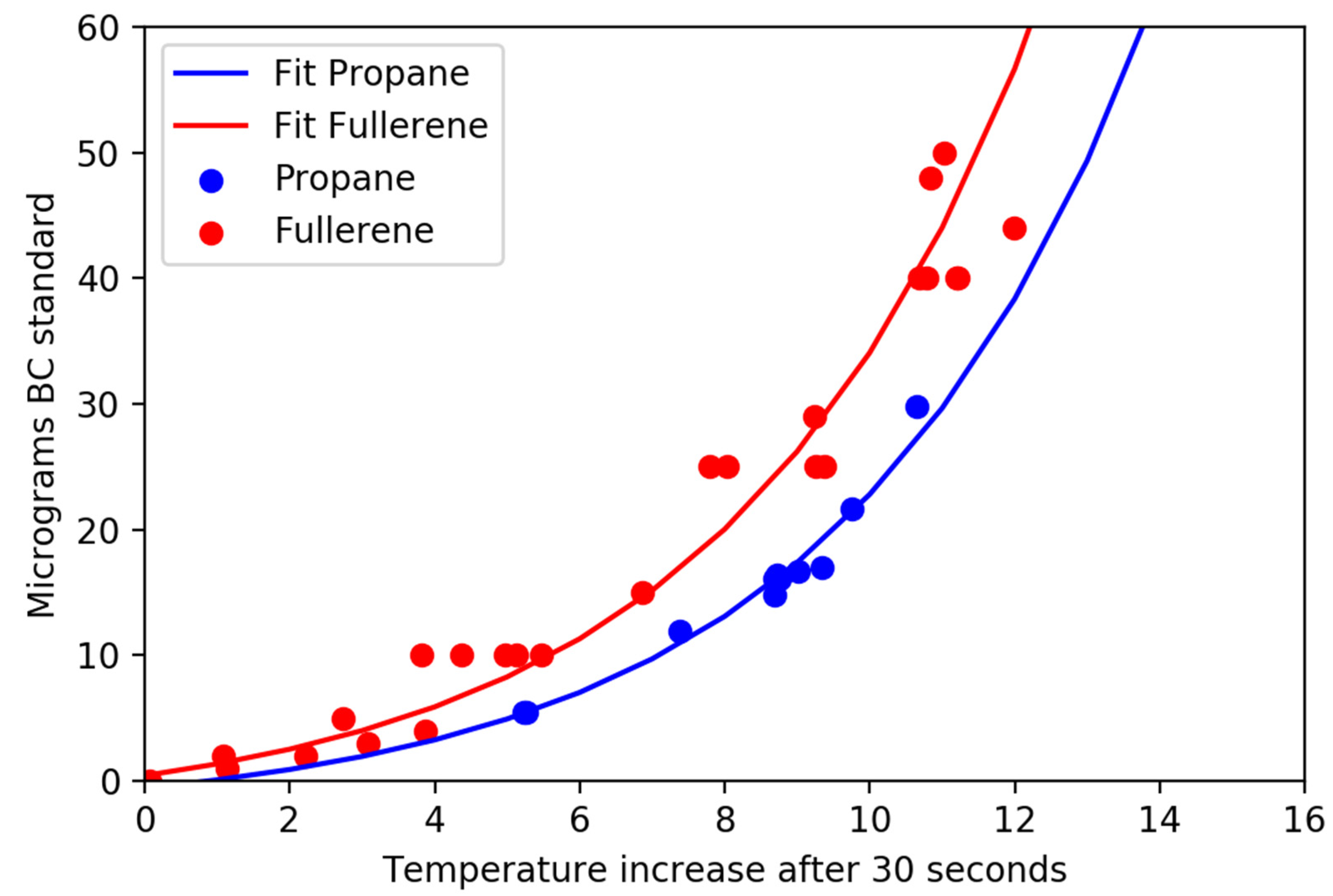 Using BLE Combustion Predictive Thermometer as Sensor - Programming  Questions - Arduino Forum