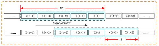Atmosphere | Free Full-Text | A Novel Missing Data Imputation Approach ...