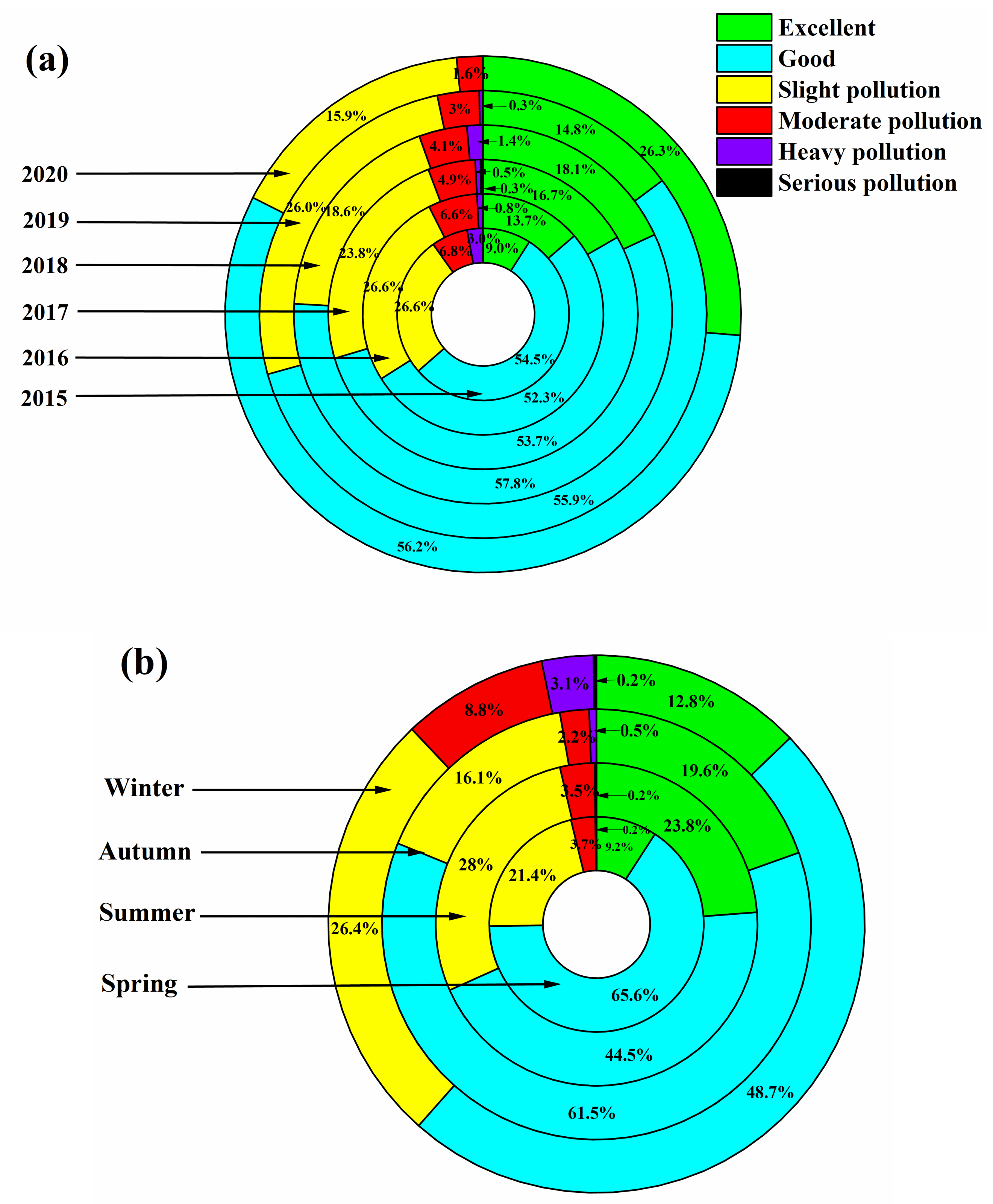 Atmosphere | Free Full-Text | Analysis of BC Pollution 