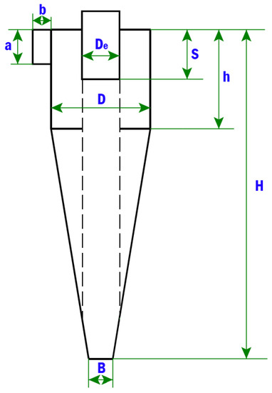 Atmosphere | Free Full-Text | Optimal Configuration of Gas Solid ... image.