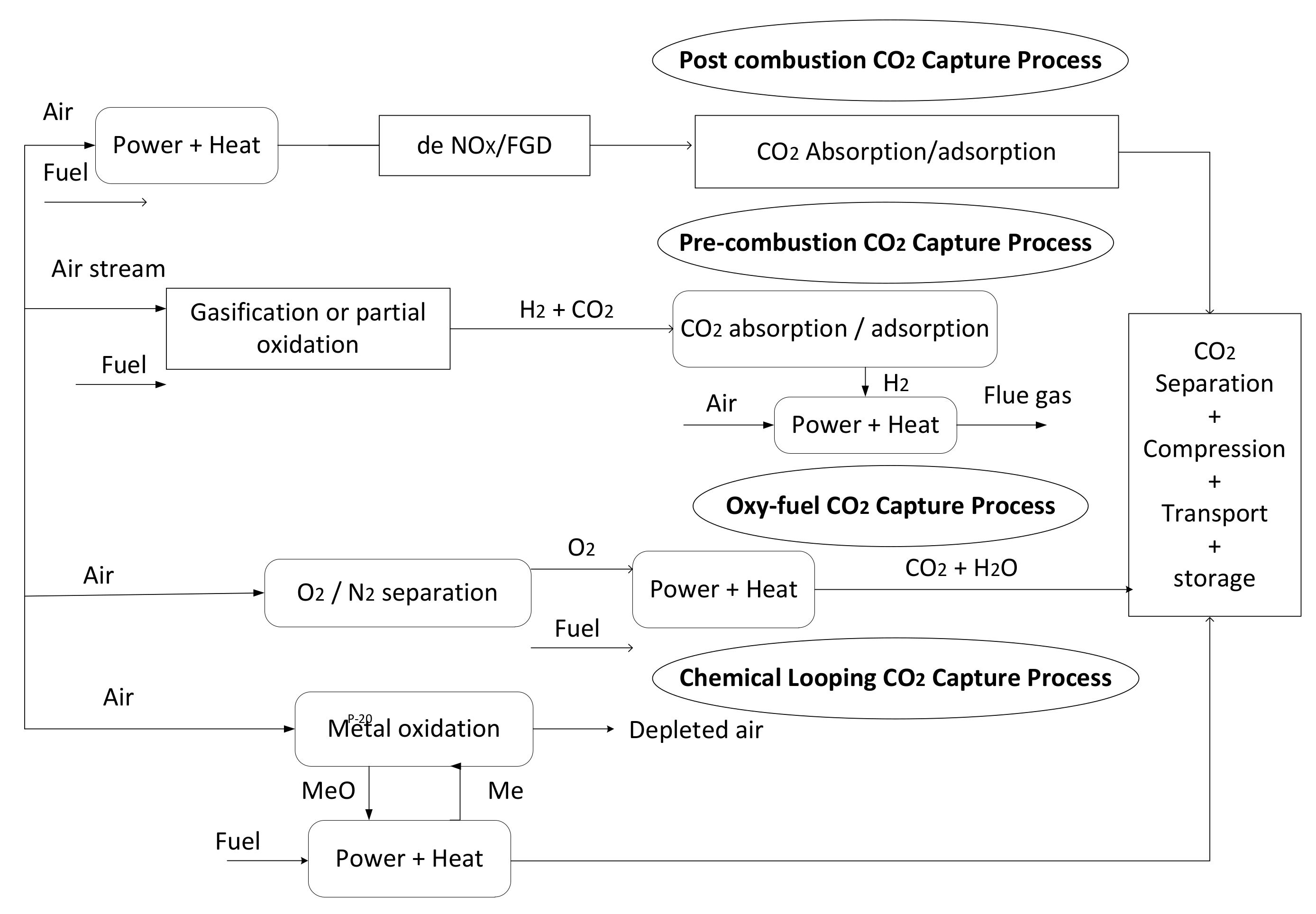 Atmosphere | Free Full-Text | Review of Carbon Capture and Methane 
