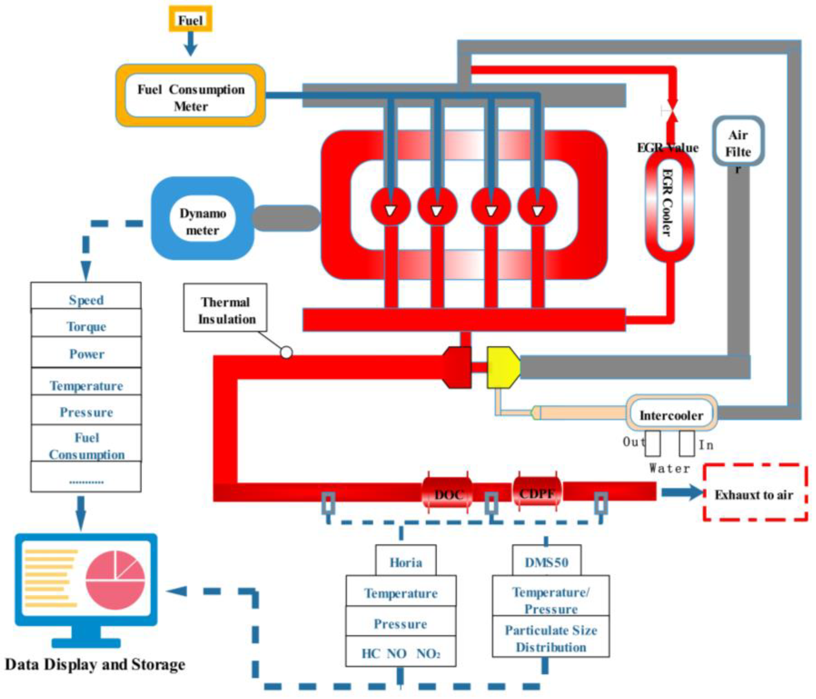 Atmosphere | Free Full-Text | Diesel Engine Emission Aftertreatment ...