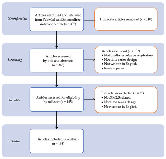 Atmosphere | Free Full-Text | Cardiovascular and Respiratory