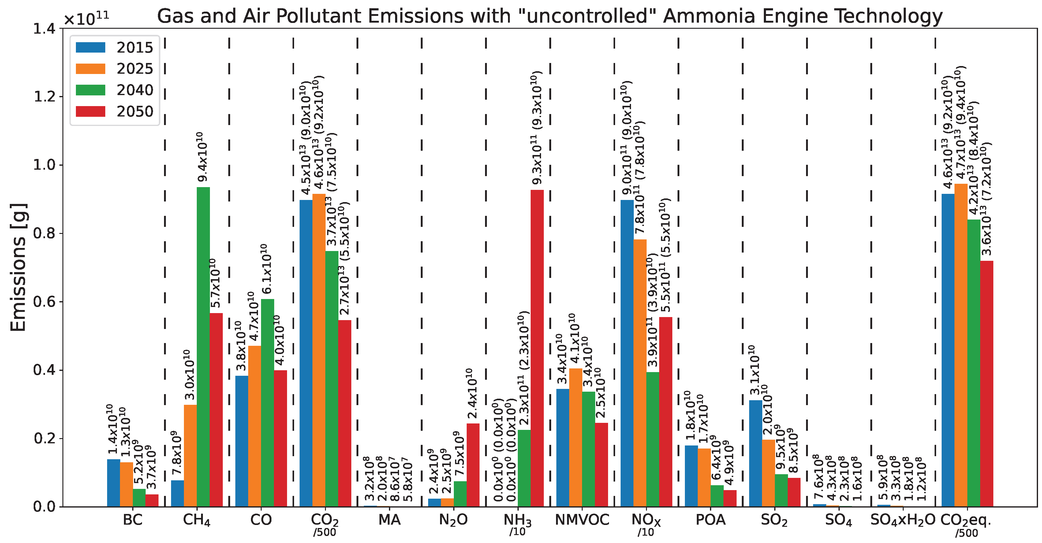 Cutting GHG emissions from shipping - 10 years of mandatory rules