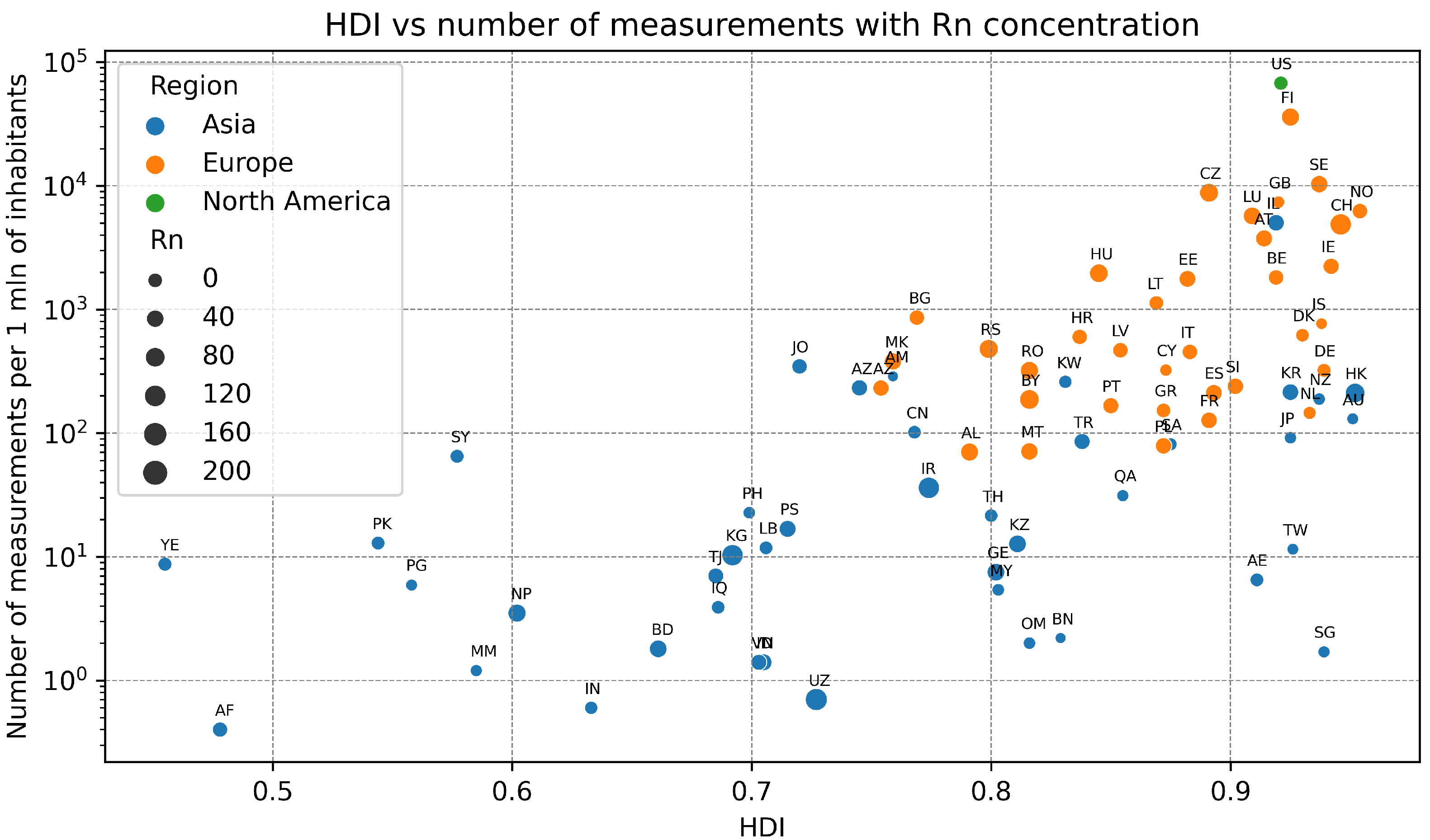 Measuring areas when using radon dosimetry 