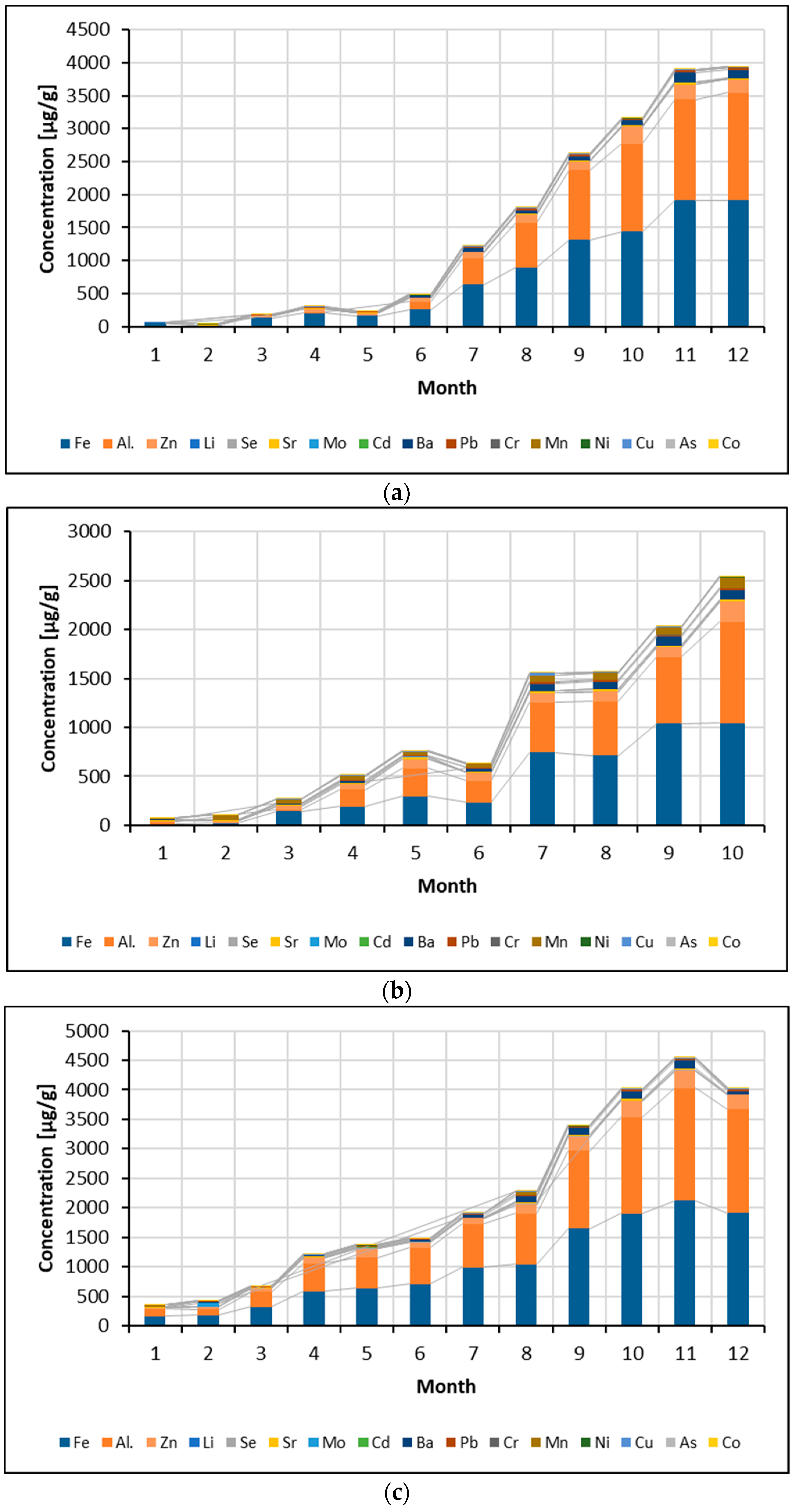 Atmosphere | Free Full-Text | Assessment of Atmospheric Pollution