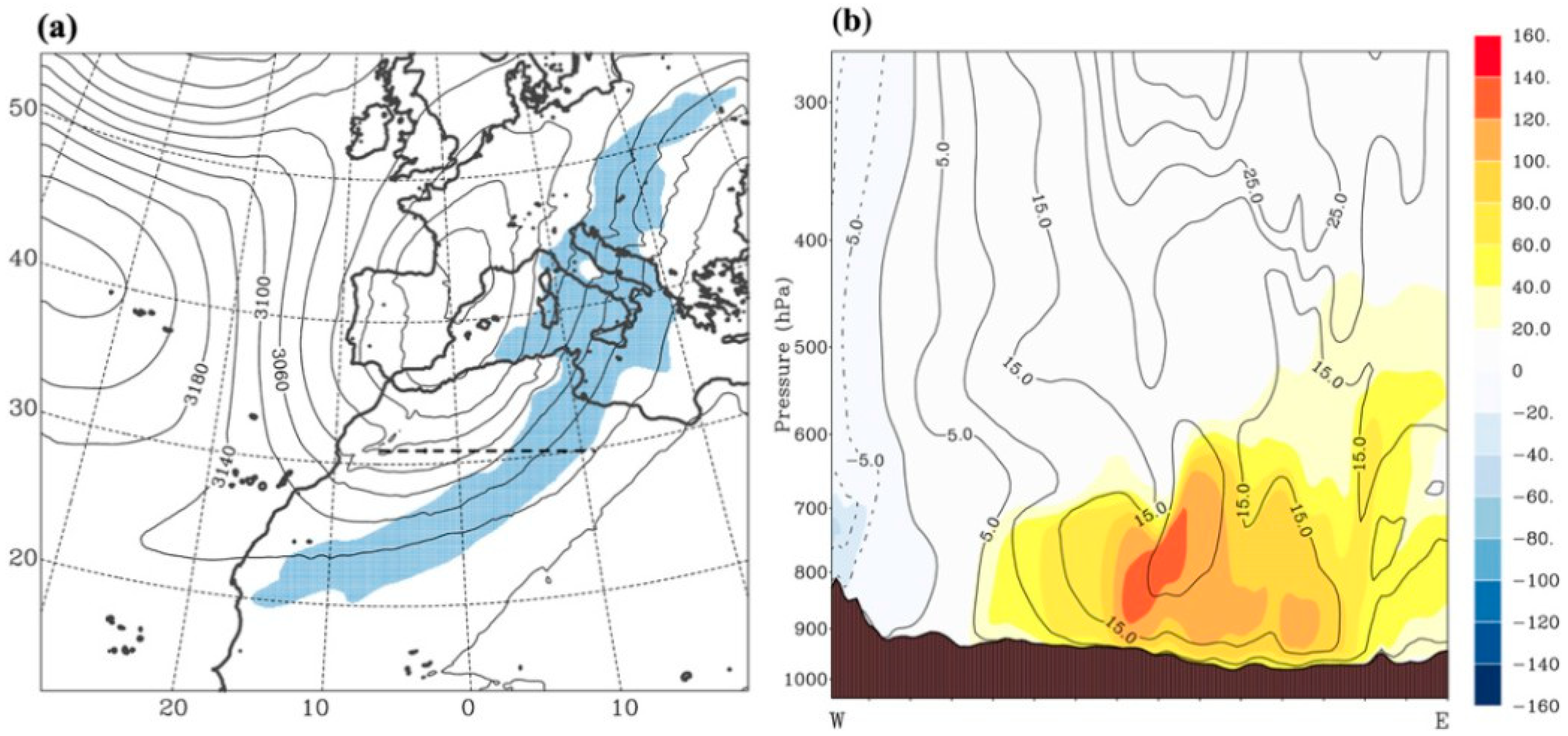 Multi Model Simulations of a Mediterranean Extreme Event: The Impact of Multi Model Simulations of a Mediterranean Extreme Event: The Impact of