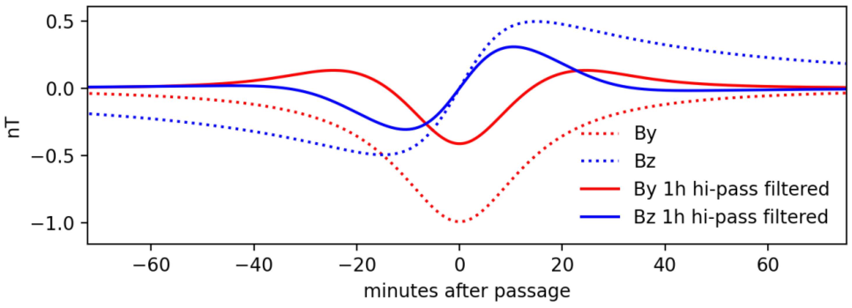 Solar Terminator Estimation of Ionosphere Electron Density Structure Related to the ...