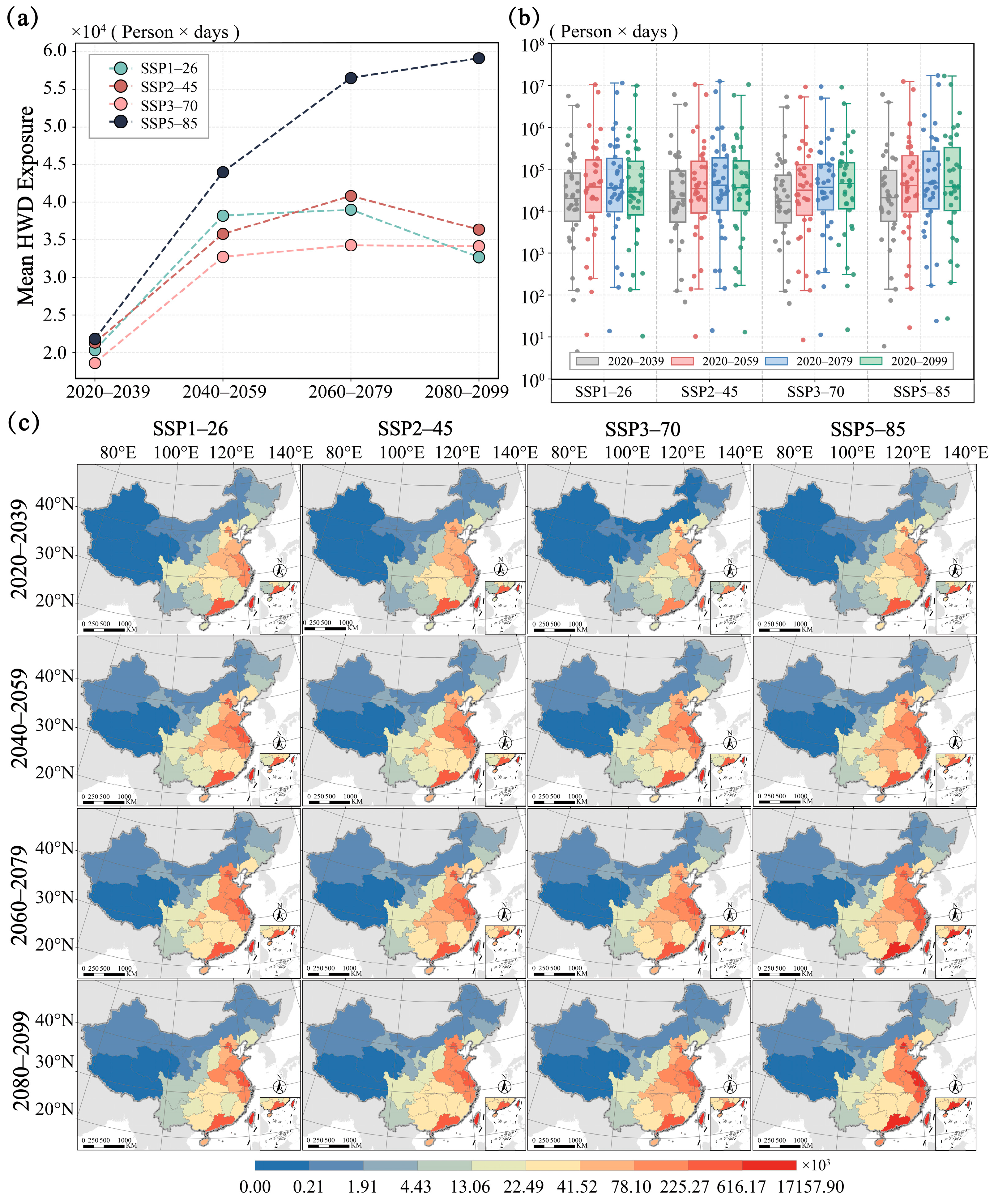 Spatiotemporal Dynamics and Impact Mechanism of Heatwave Exposure