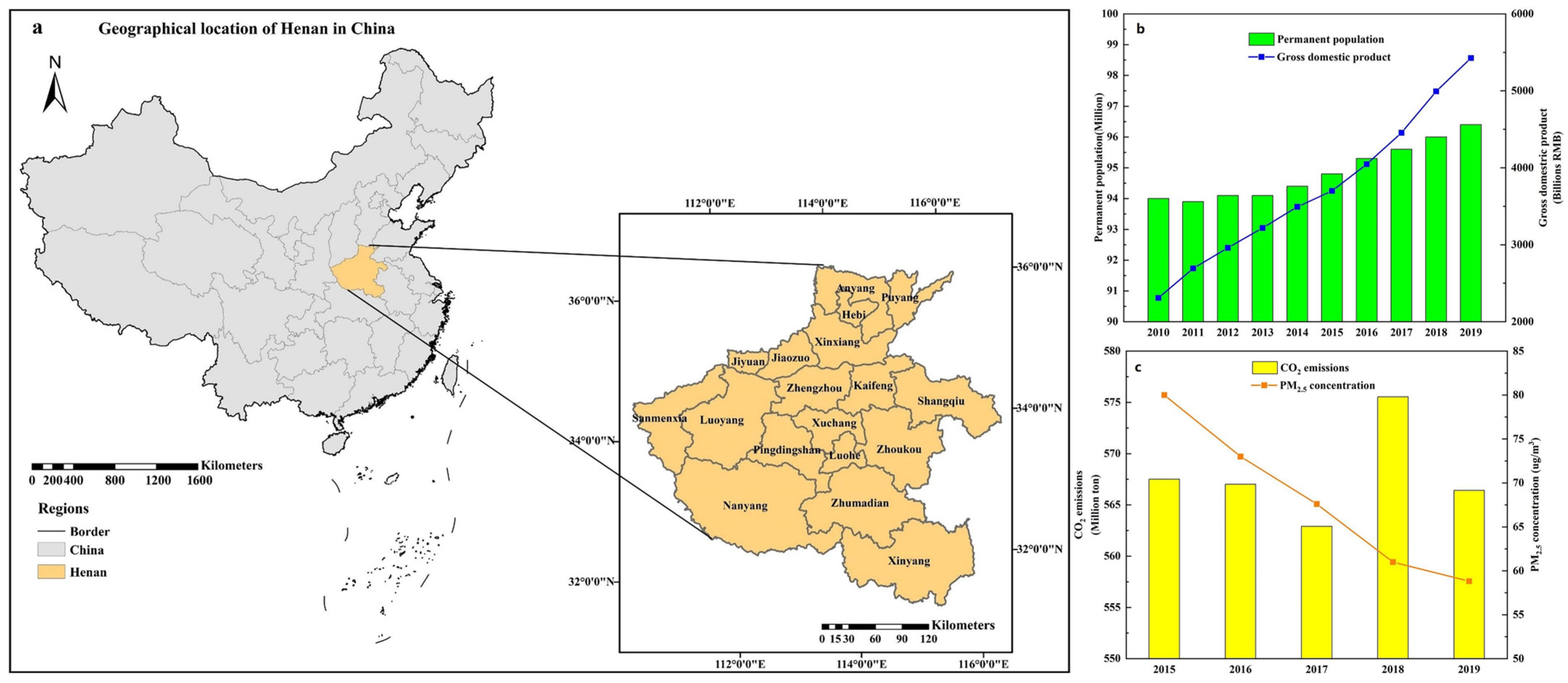 Quantifying the Synergistic Benefits of Air Quality Improvement and ...