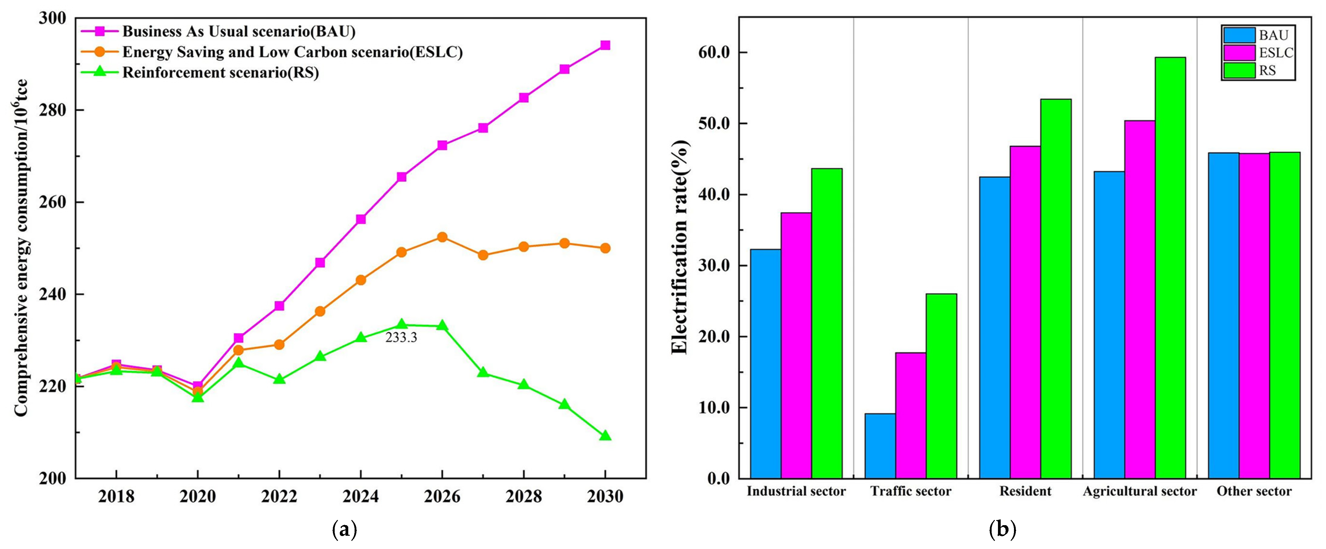 Quantifying the Synergistic Benefits of Air Quality Improvement and ...