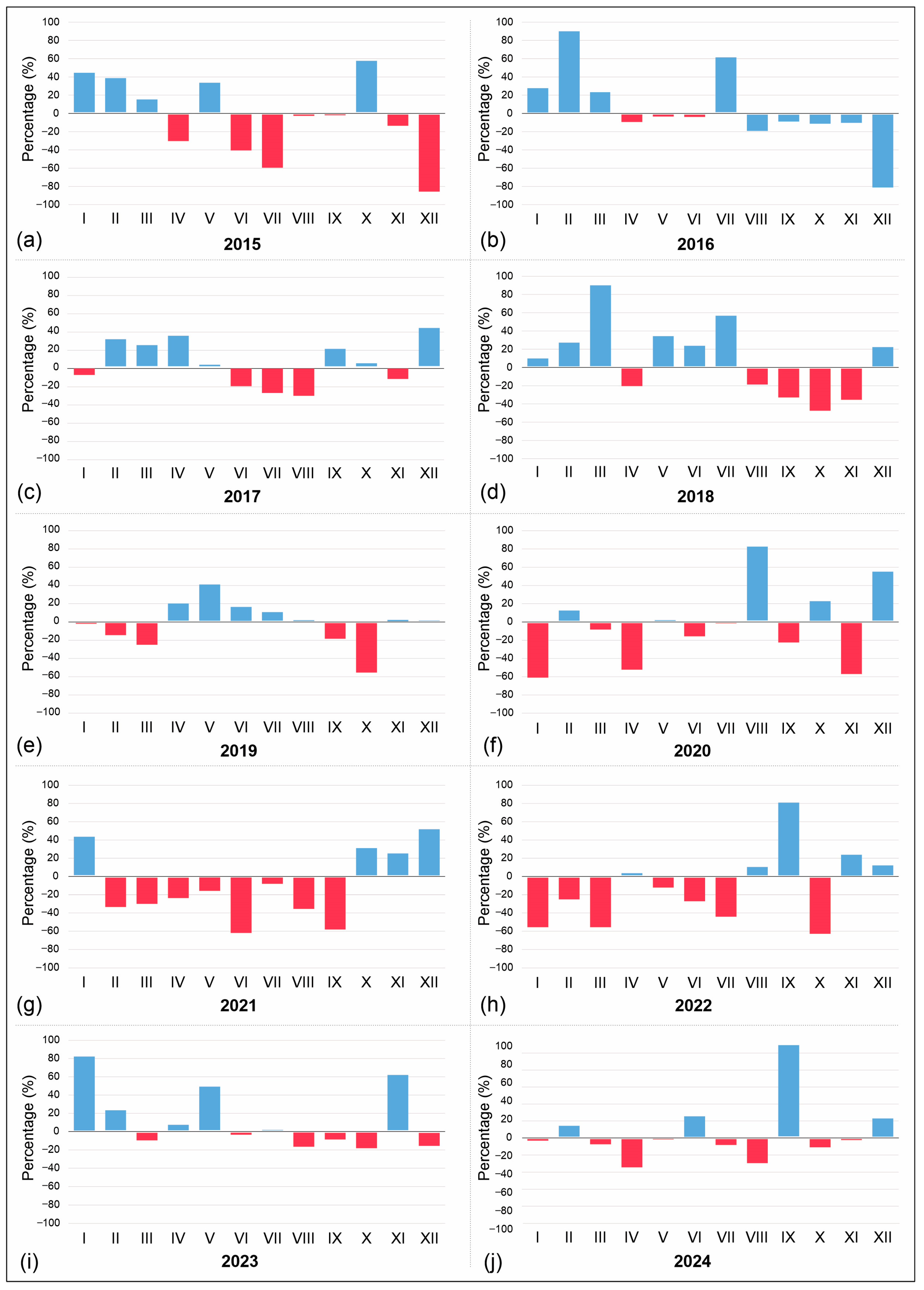Remote Sensing and GIS Assessment of Drought Dynamics in the Ukrina ...